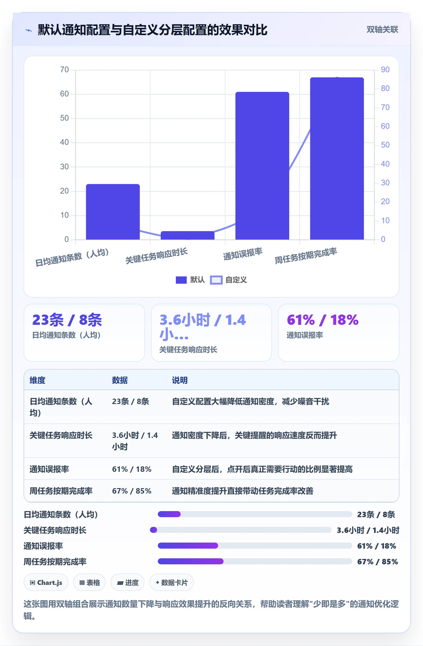 任务提醒如何做好消息通知?项目负责人数据分析与操作步骤