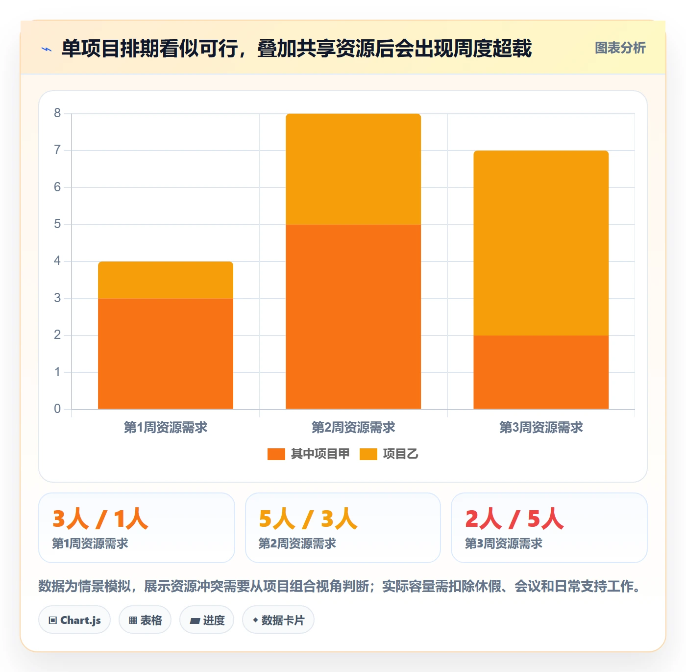 计划时间管理方法大全:管理层甘特图效率提升落地清单