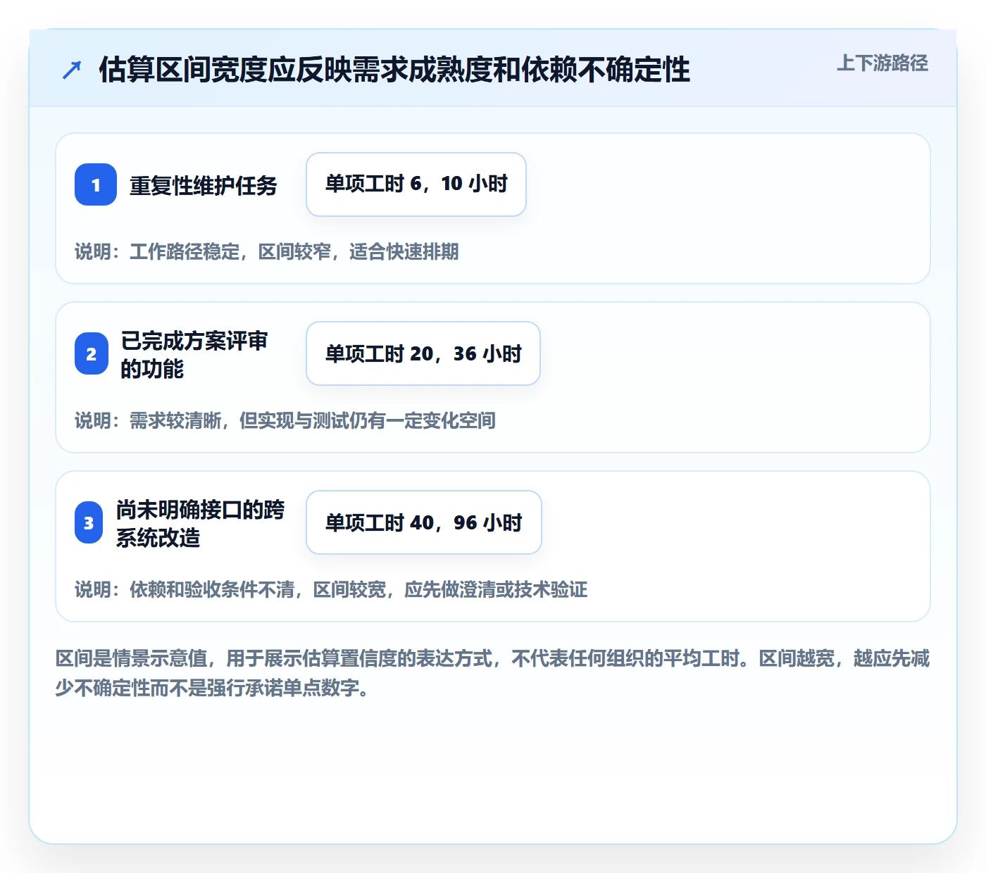 可用工时实操方法：跨部门团队提升人力资源计划效率的流程优化方法与模板