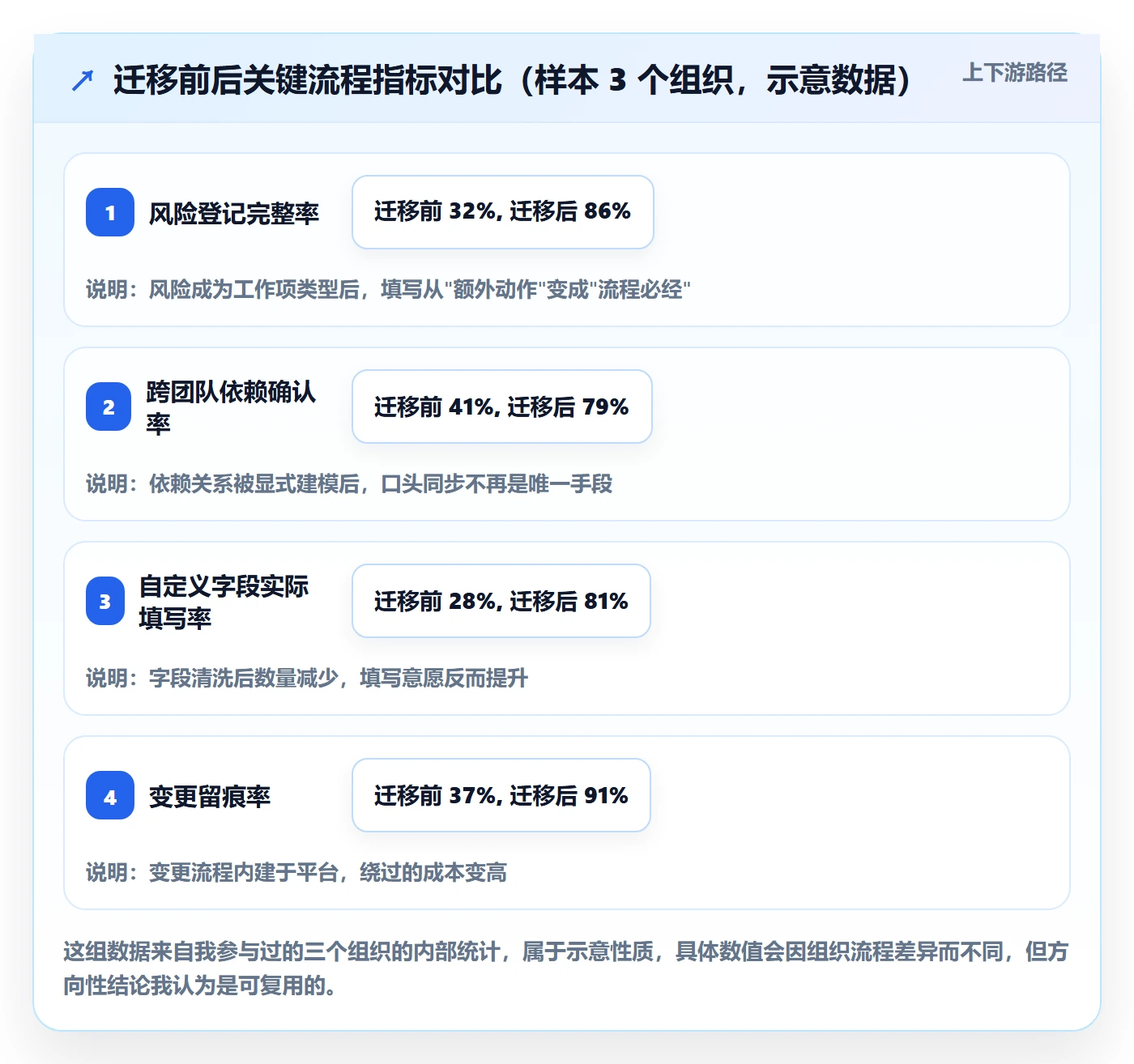 项目规划项目计划全流程:产品经理风险控制与一文讲清