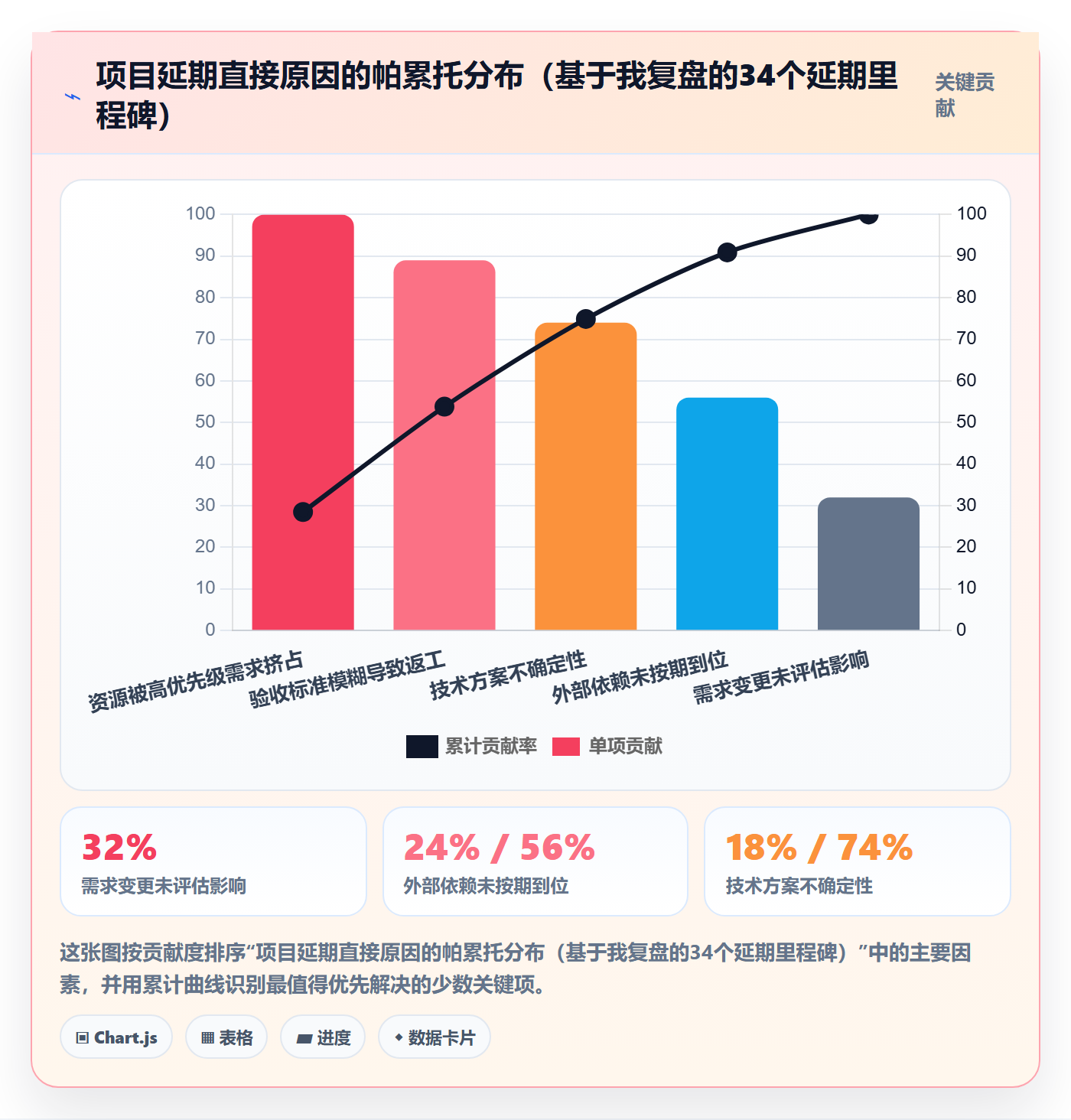 进度跟踪进展教程:产品经理风险控制,避坑指南