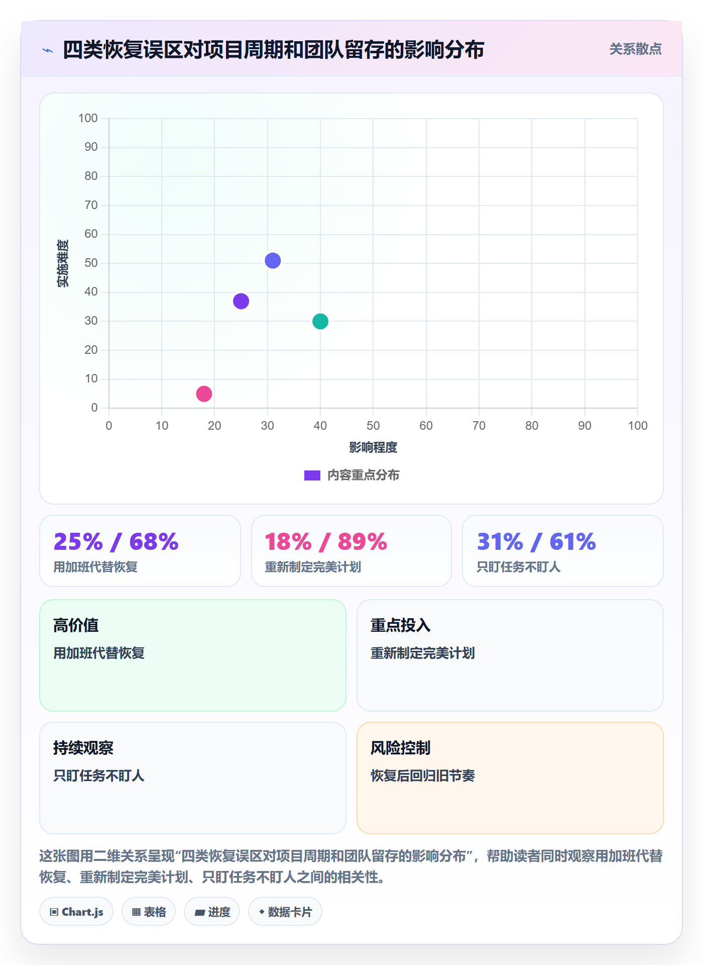 任务执行恢复全流程:企业管理者最佳实践与一文讲清