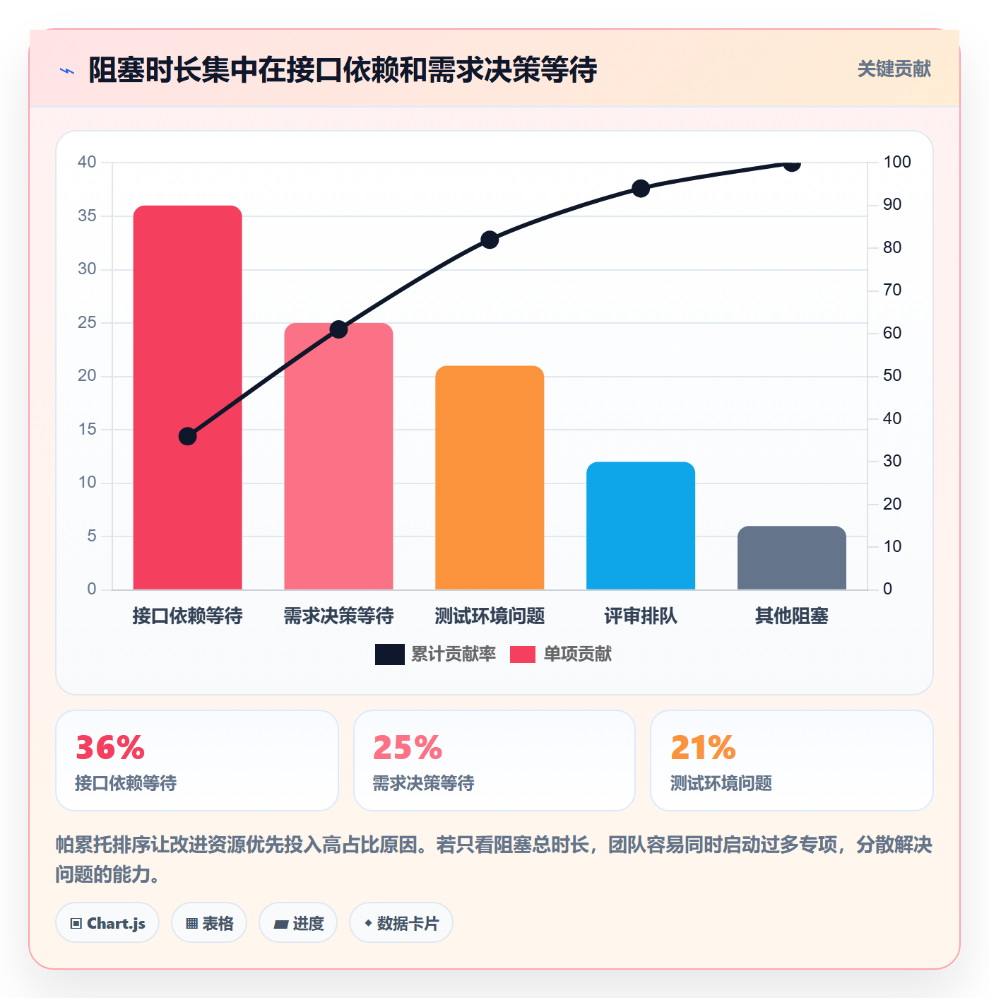 迭代进度流程与规范:产品经理迭代管理落地方案关键指标
