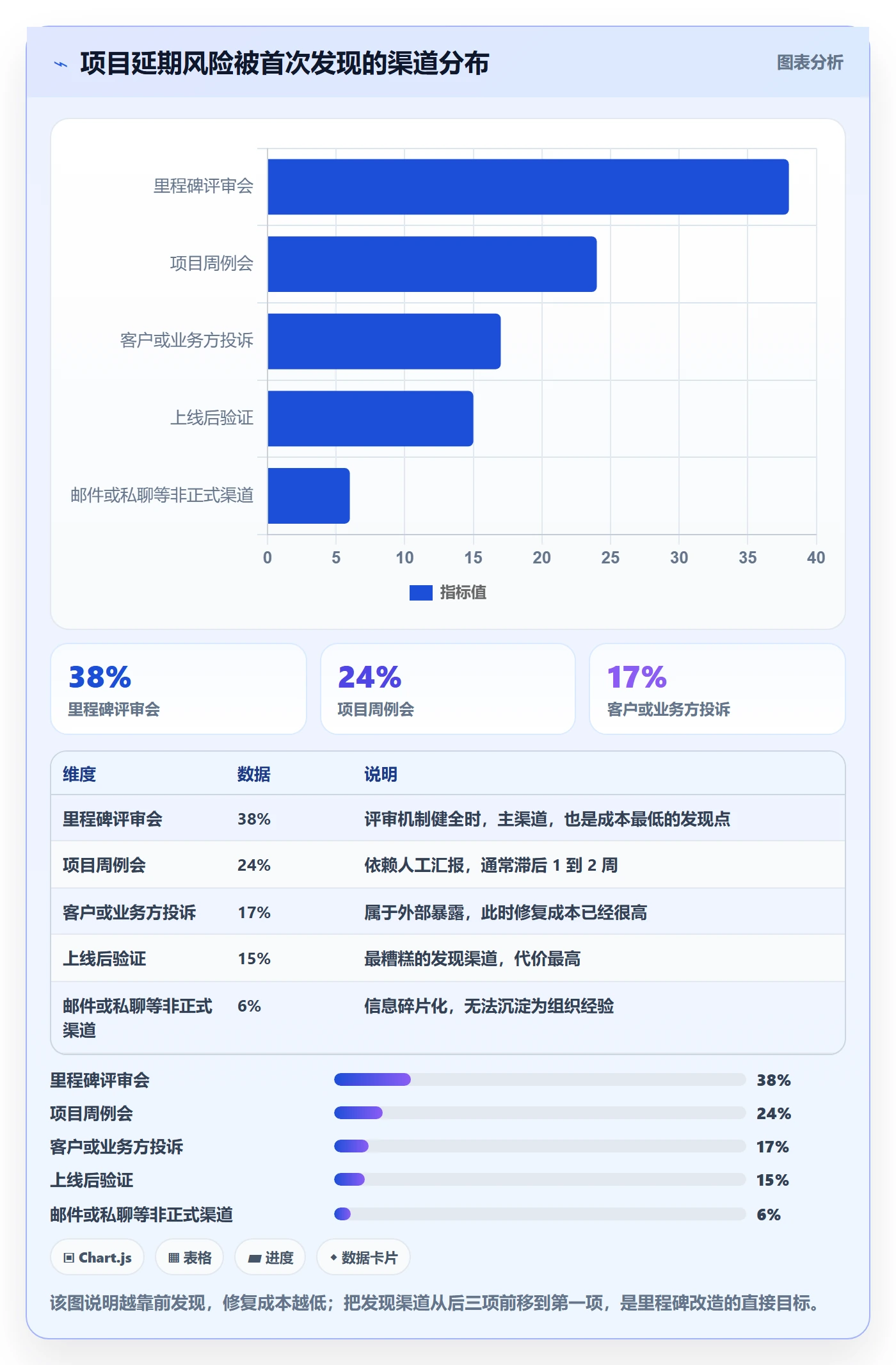 关键节点怎么做?项目经理风险控制:里程碑从0到1