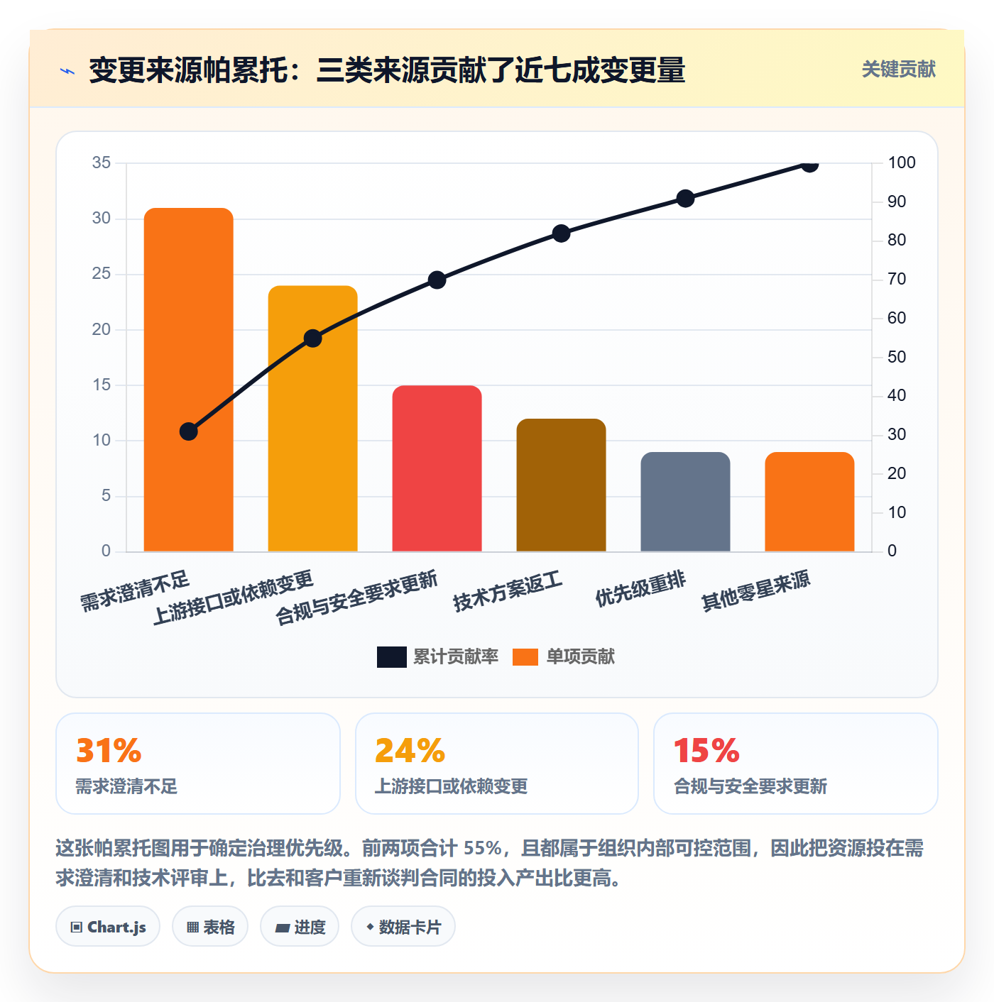 范围边界实操方法:企业管理者提升项目范围效率的效率提升方法与模板