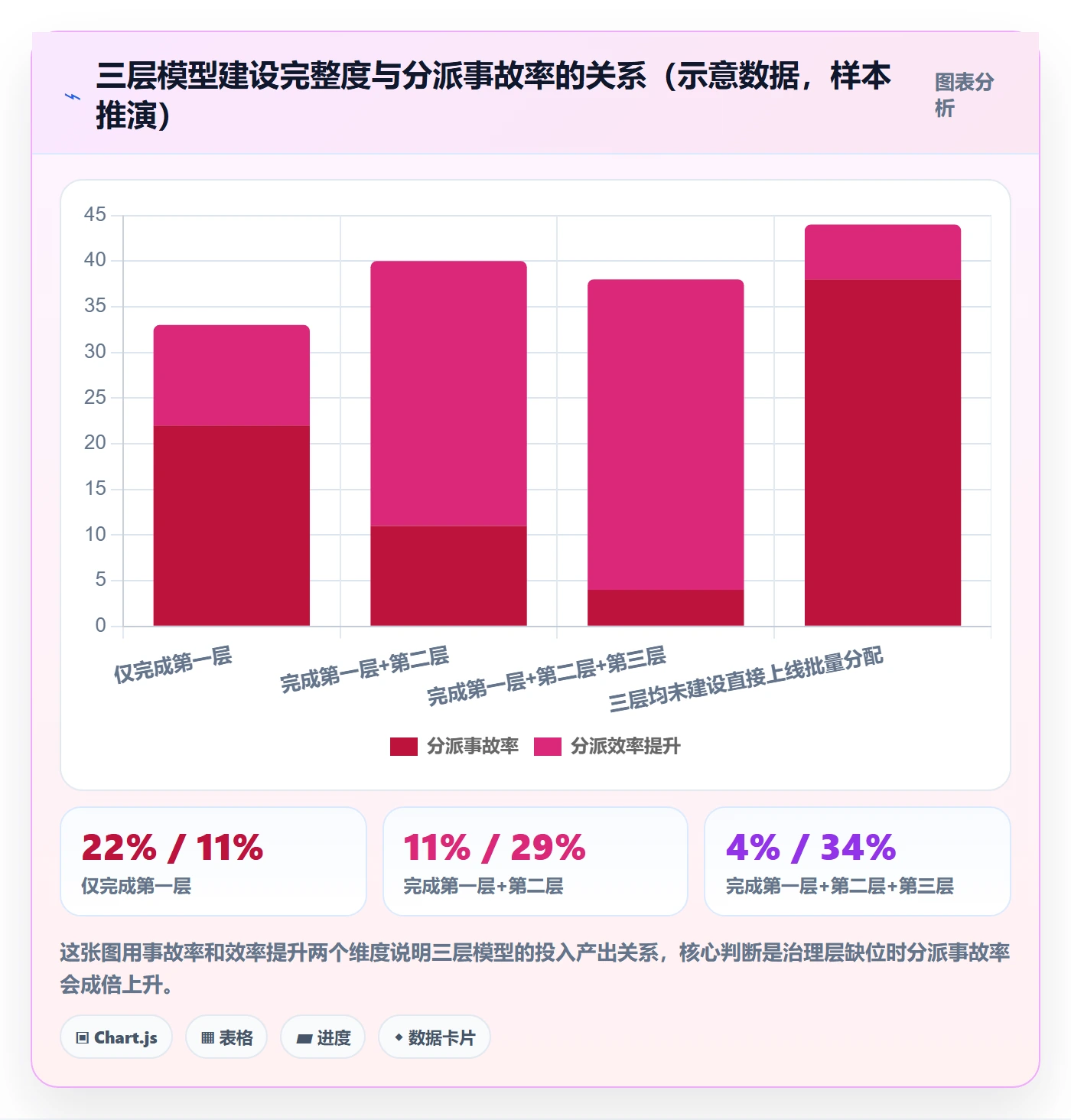 批量分配落地方案:企业管理者开展任务分派的制度设计案例解析