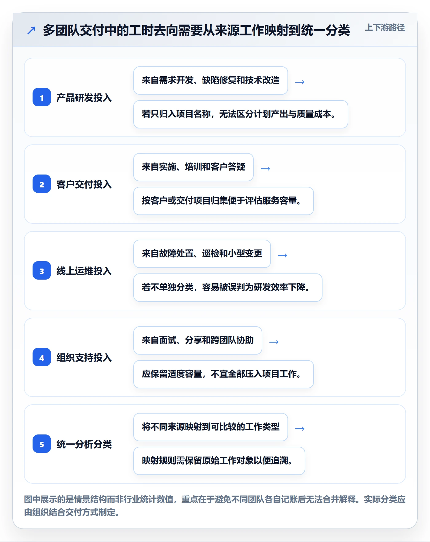 任务工时怎么做？PMO数据分析：工时表从0到1