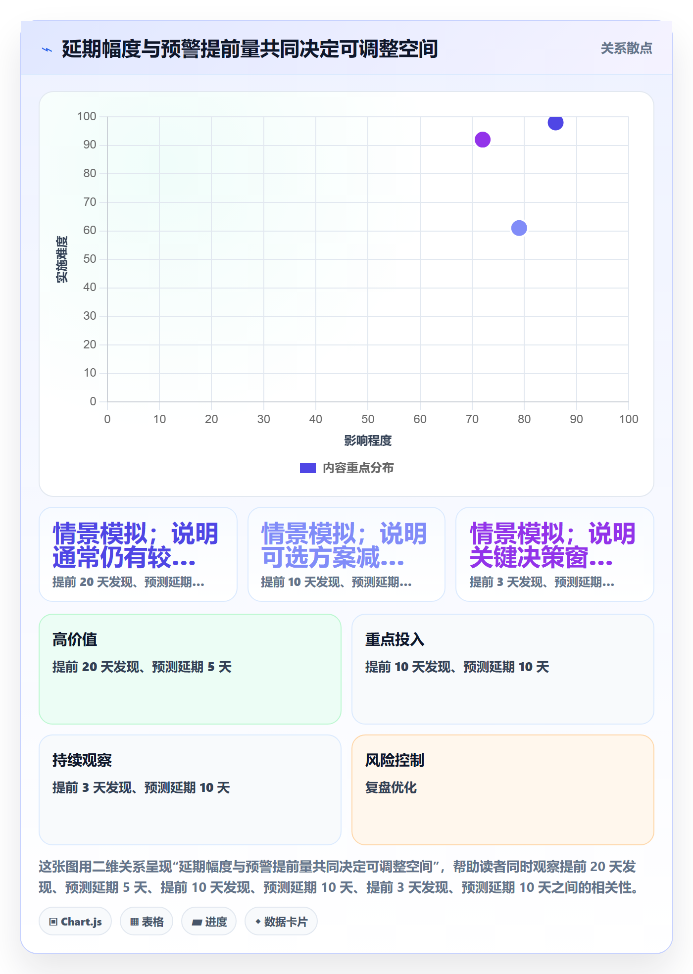 延期流程与规范：实施团队延期管理最佳实践关键指标