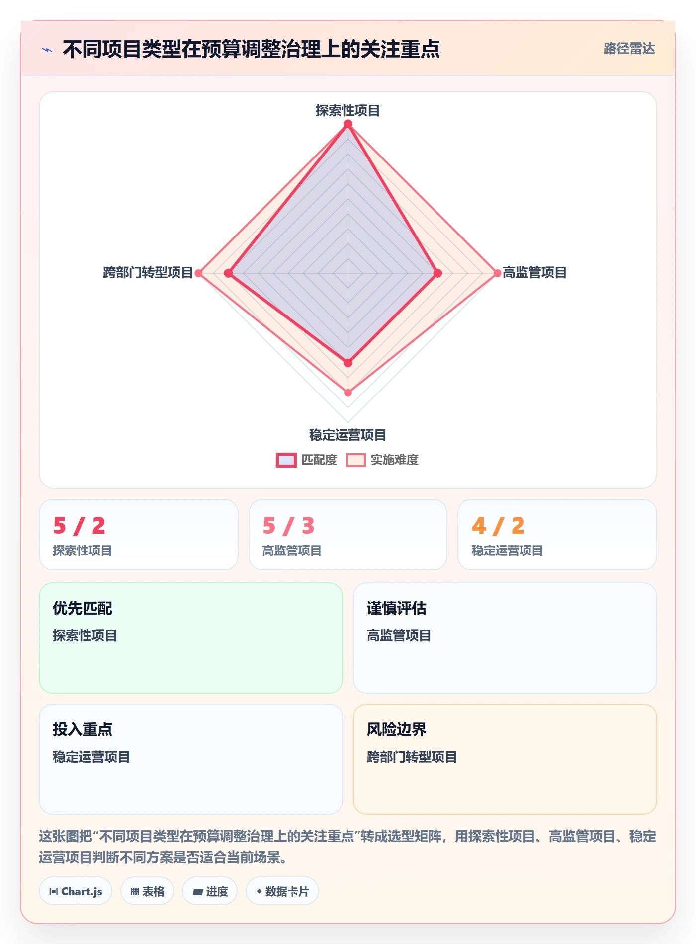 预算调整管理指南:PMO如何做好预算管理,落地方案全流程