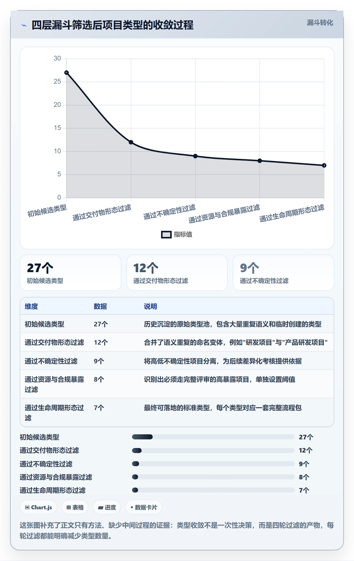 项目类型管理方法大全：企业管理者项目立项协同管理落地清单