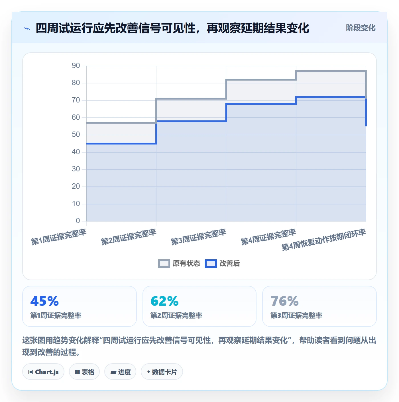 延期分析实操方法：PMO提升延期管理效率的入门指南方法与模板