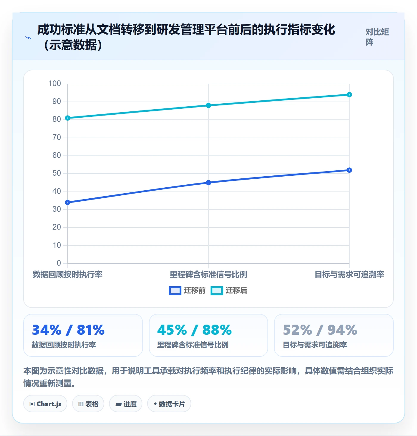 成功标准管理方法大全:企业管理者项目目标实操方法落地清单