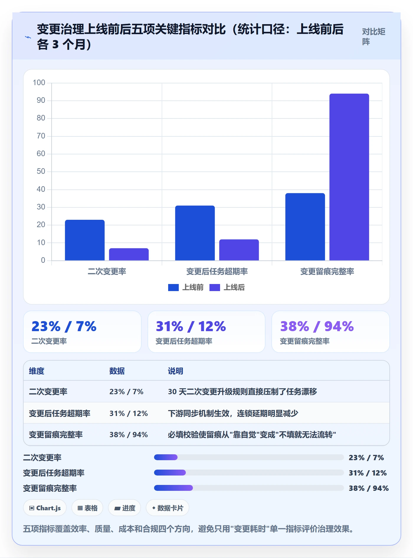 任务负责人变更实操方法:企业管理者提升任务分派效率的落地方案方法与模板