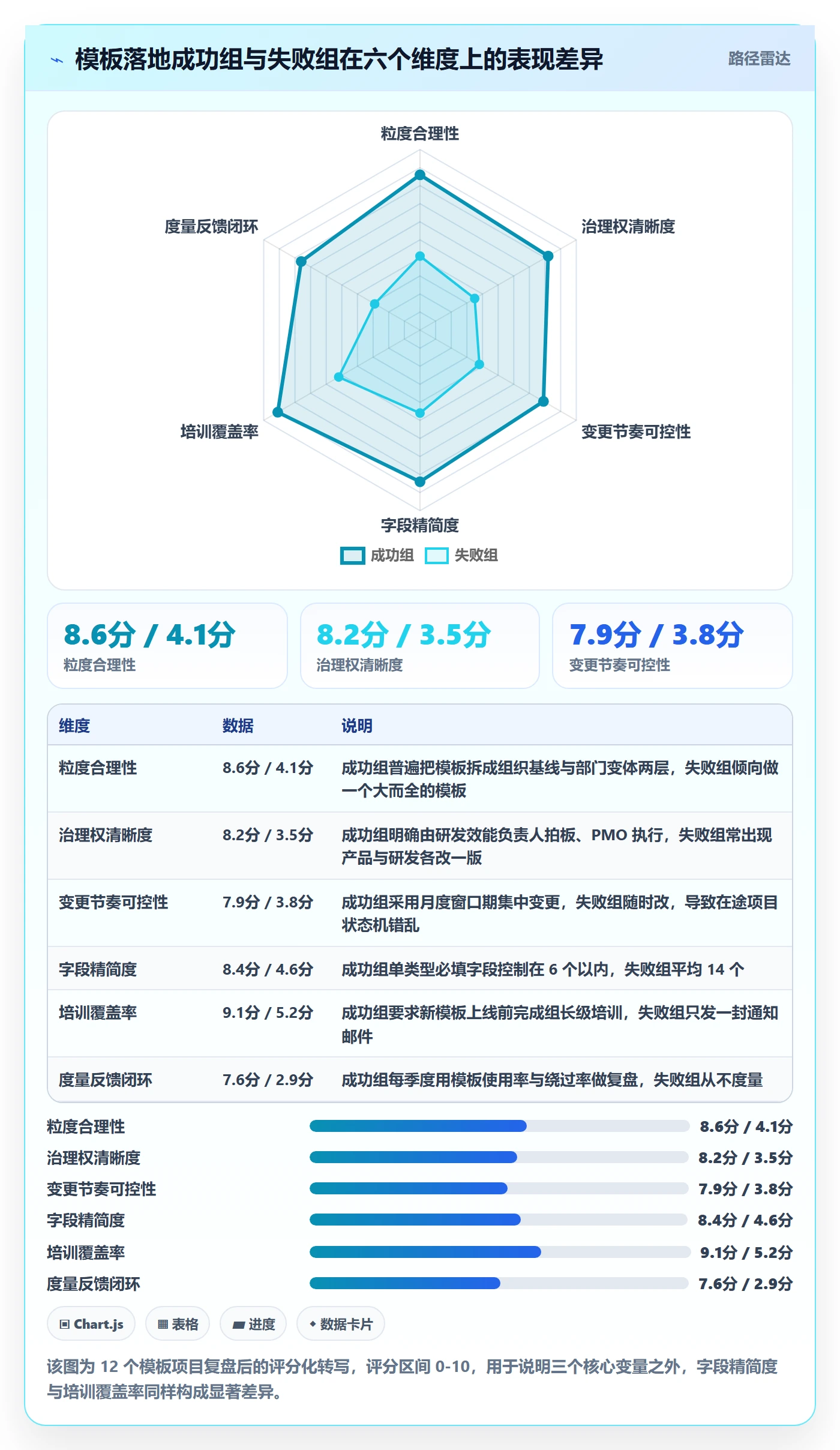 模板流程落地方案：研发团队开展项目模板的最佳实践案例解析