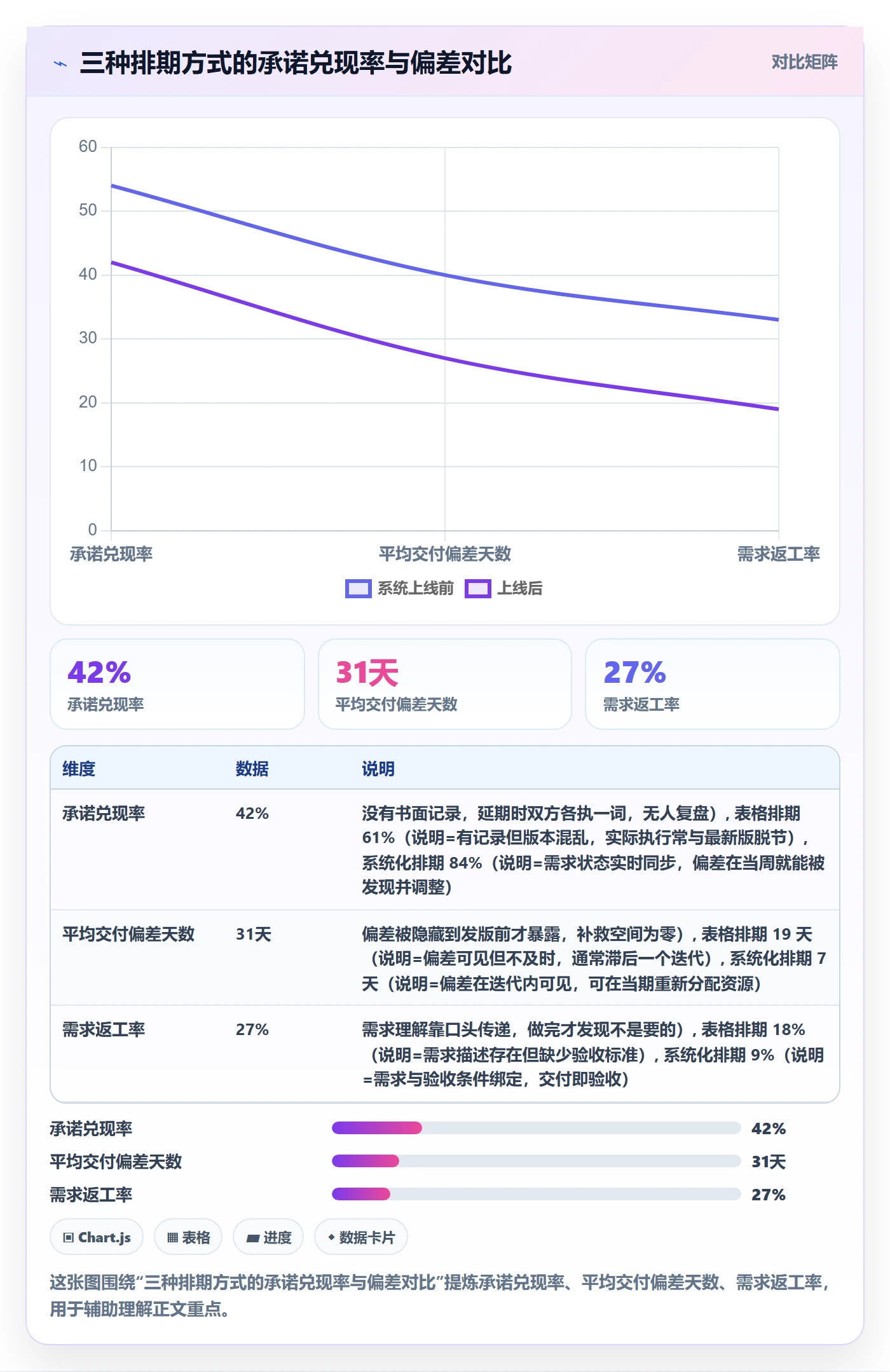 需求排期怎么做？企业管理者入门指南：需求排期从0到1