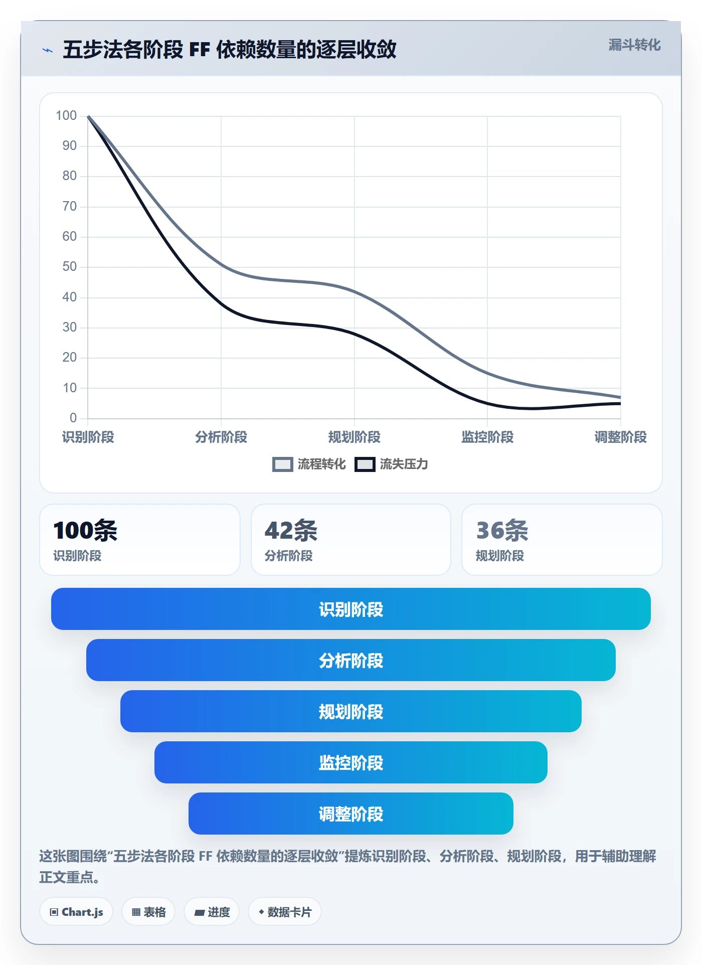 FF管理指南:项目经理如何做好任务依赖,效率提升全流程