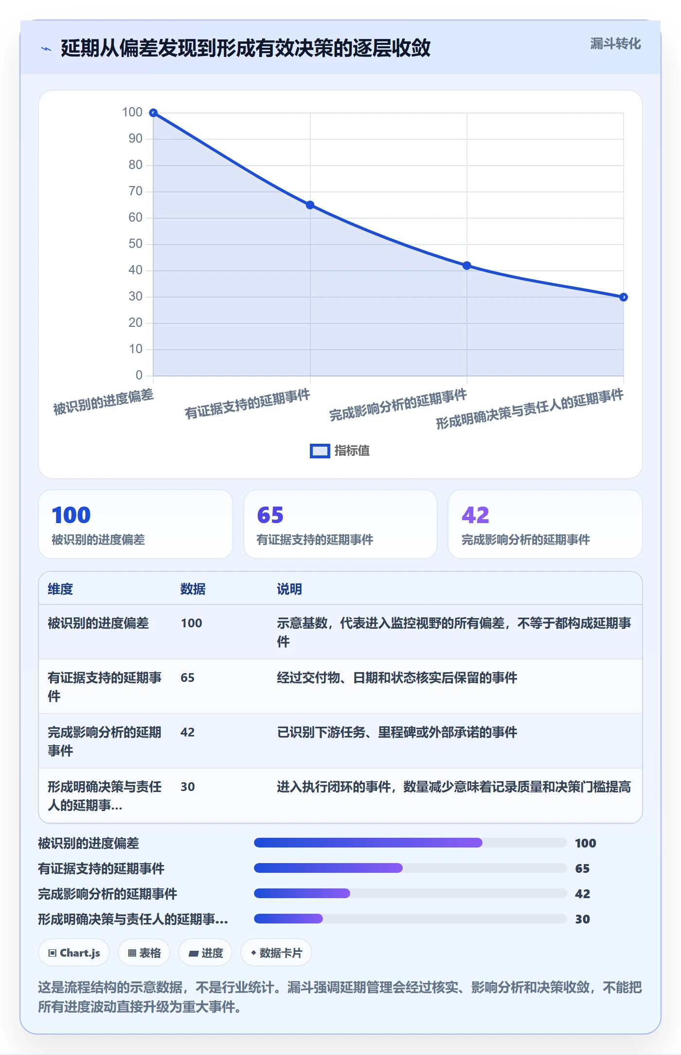 延期管理延期全流程：实施团队协同管理与一文讲清
