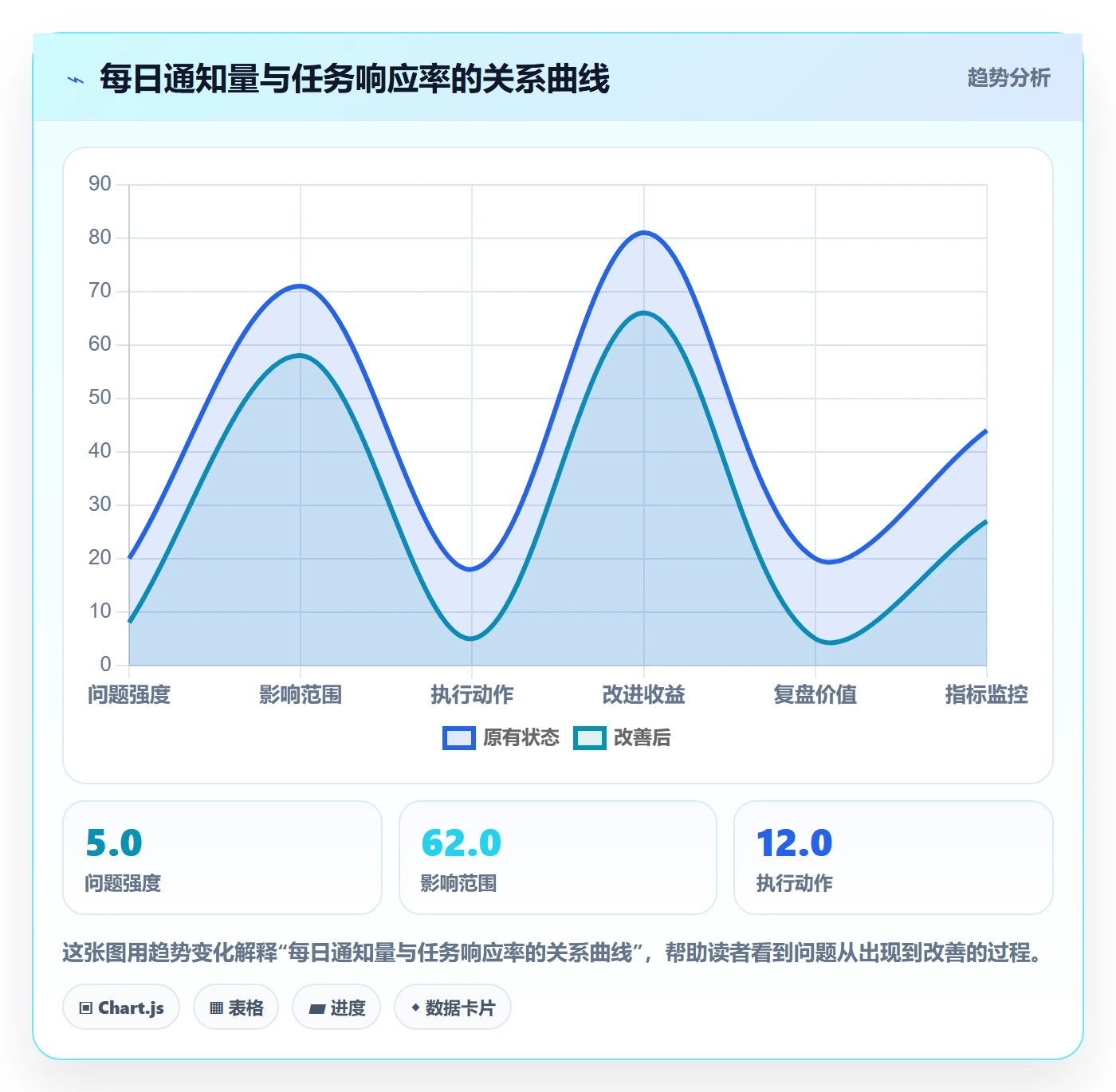消息通知落地方案：项目成员开展任务提醒的最佳实践案例解析