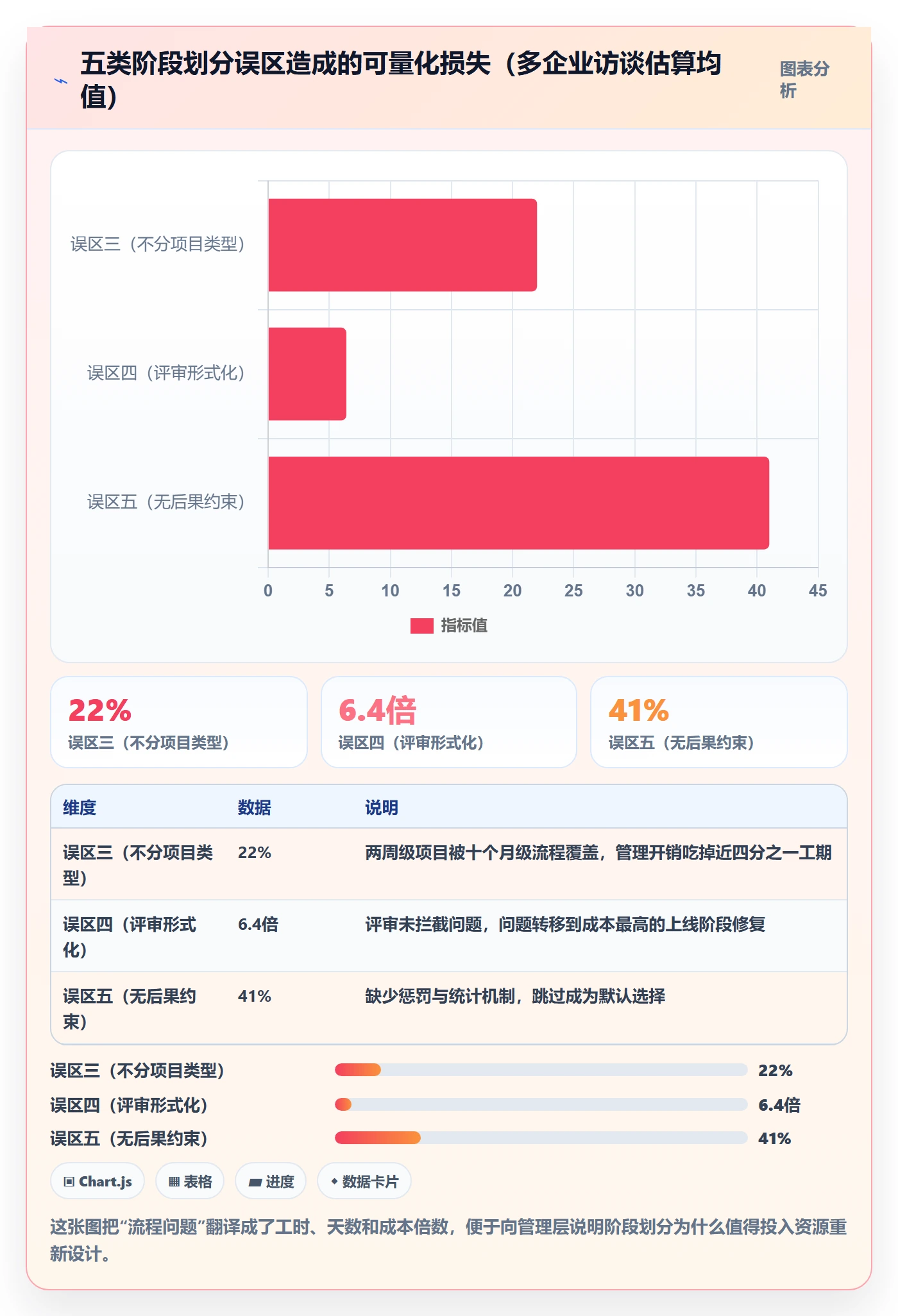 项目阶段阶段划分全流程:企业管理者制度设计与一文讲清