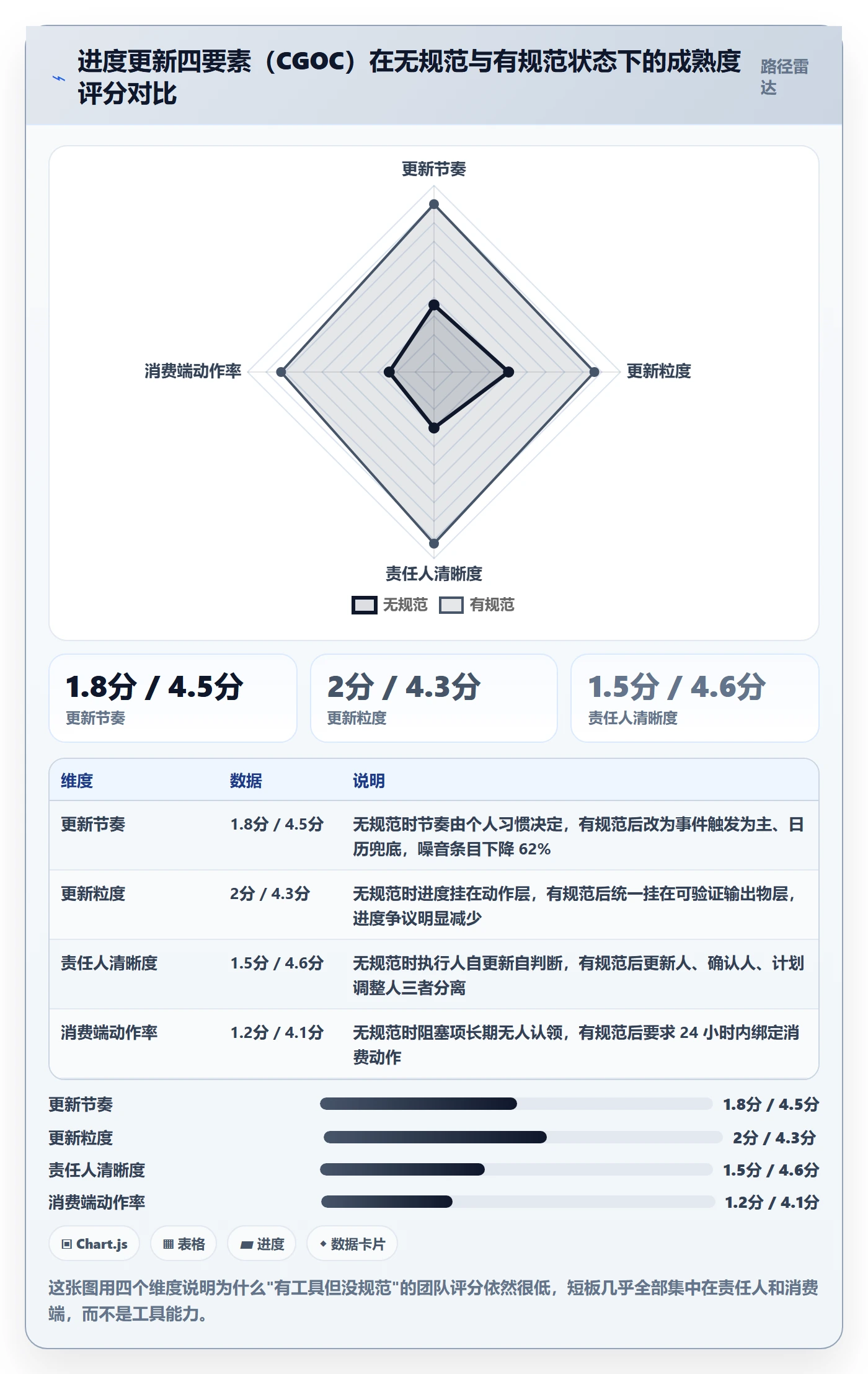 进度更新最佳实践：项目成员进度管理协同管理，常见问题