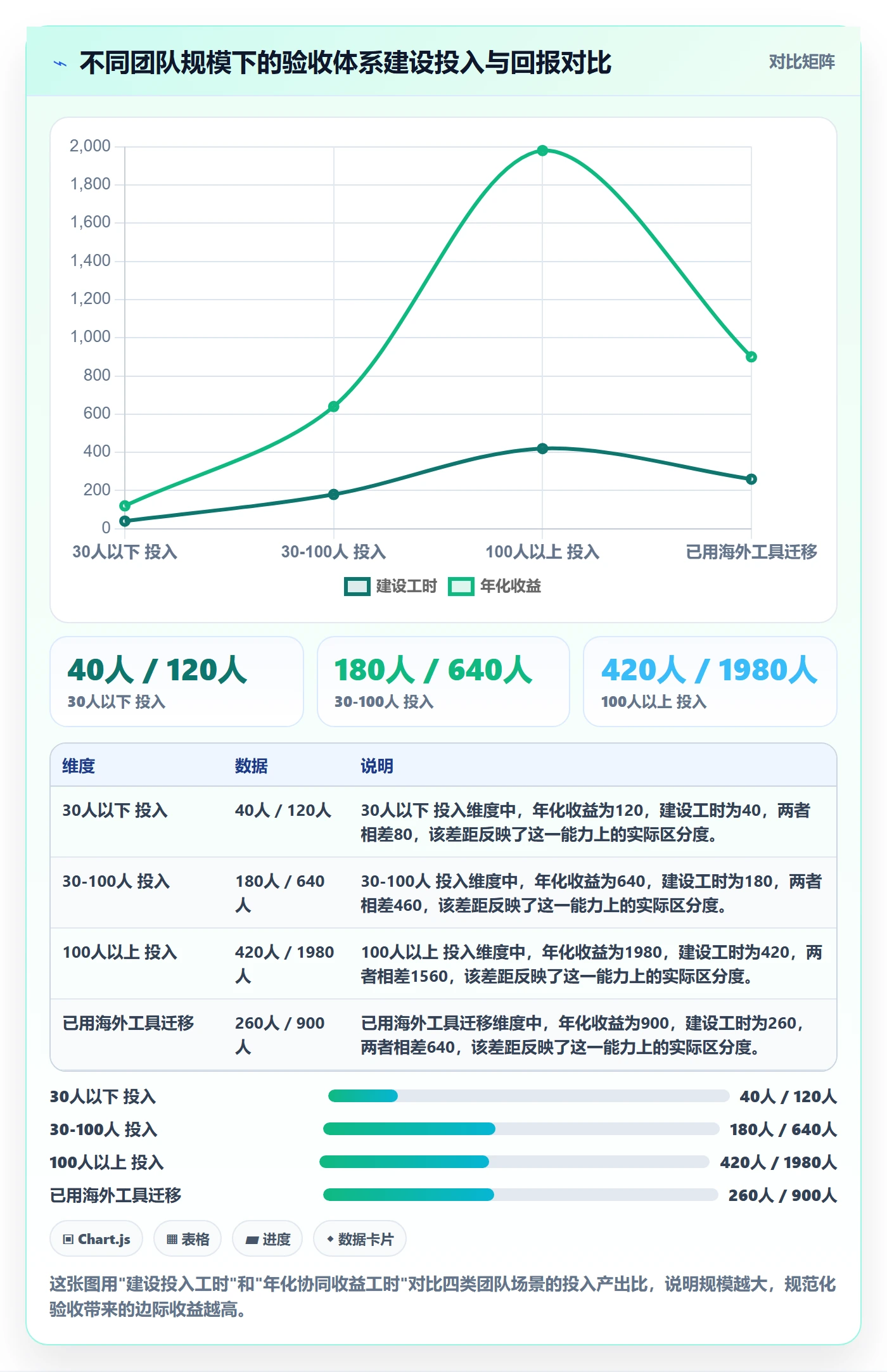 任务验收验收标准教程:项目经理协同管理,避坑指南