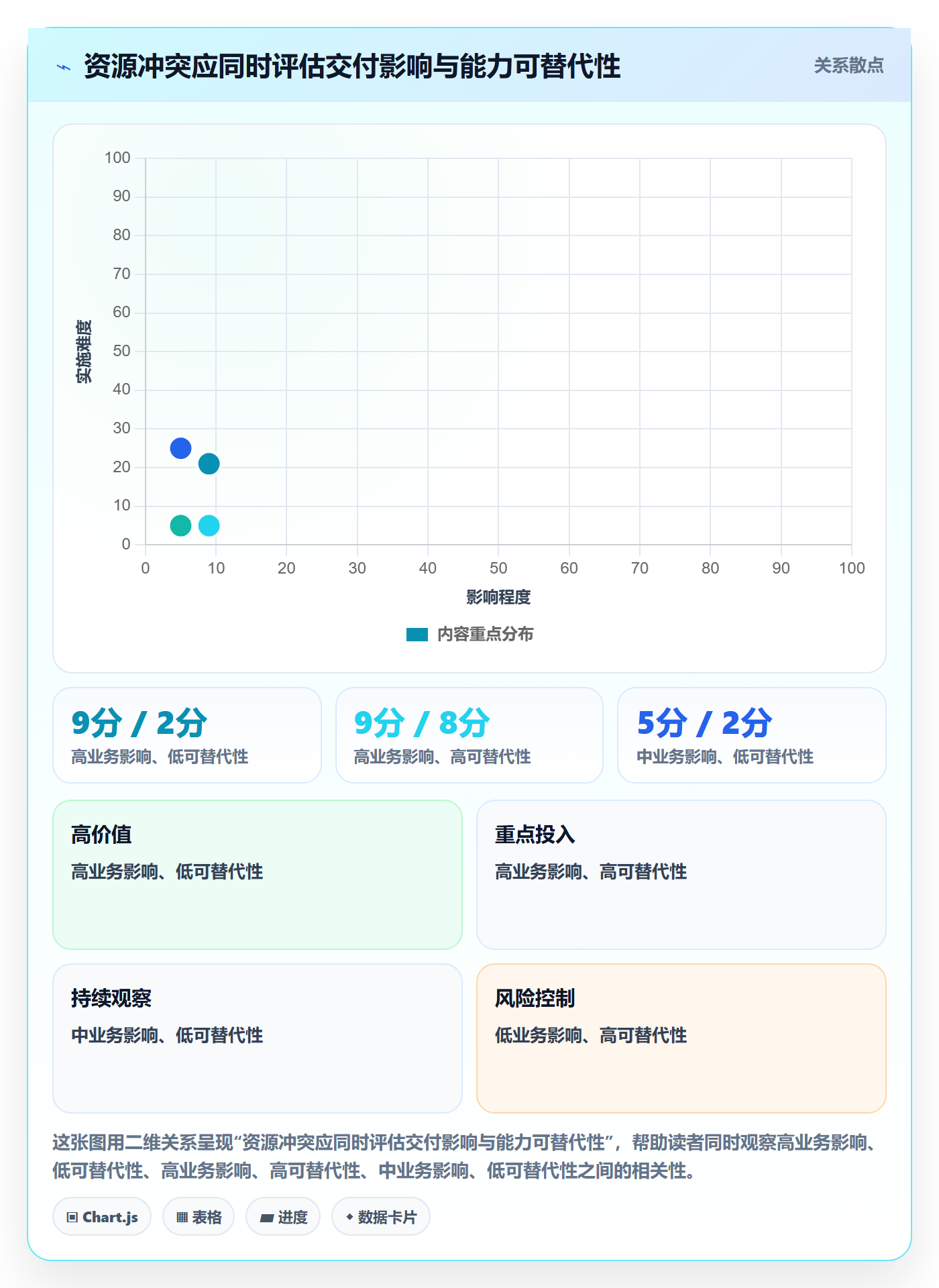 资源负载最佳实践：PMO人力资源计划流程优化，常见问题