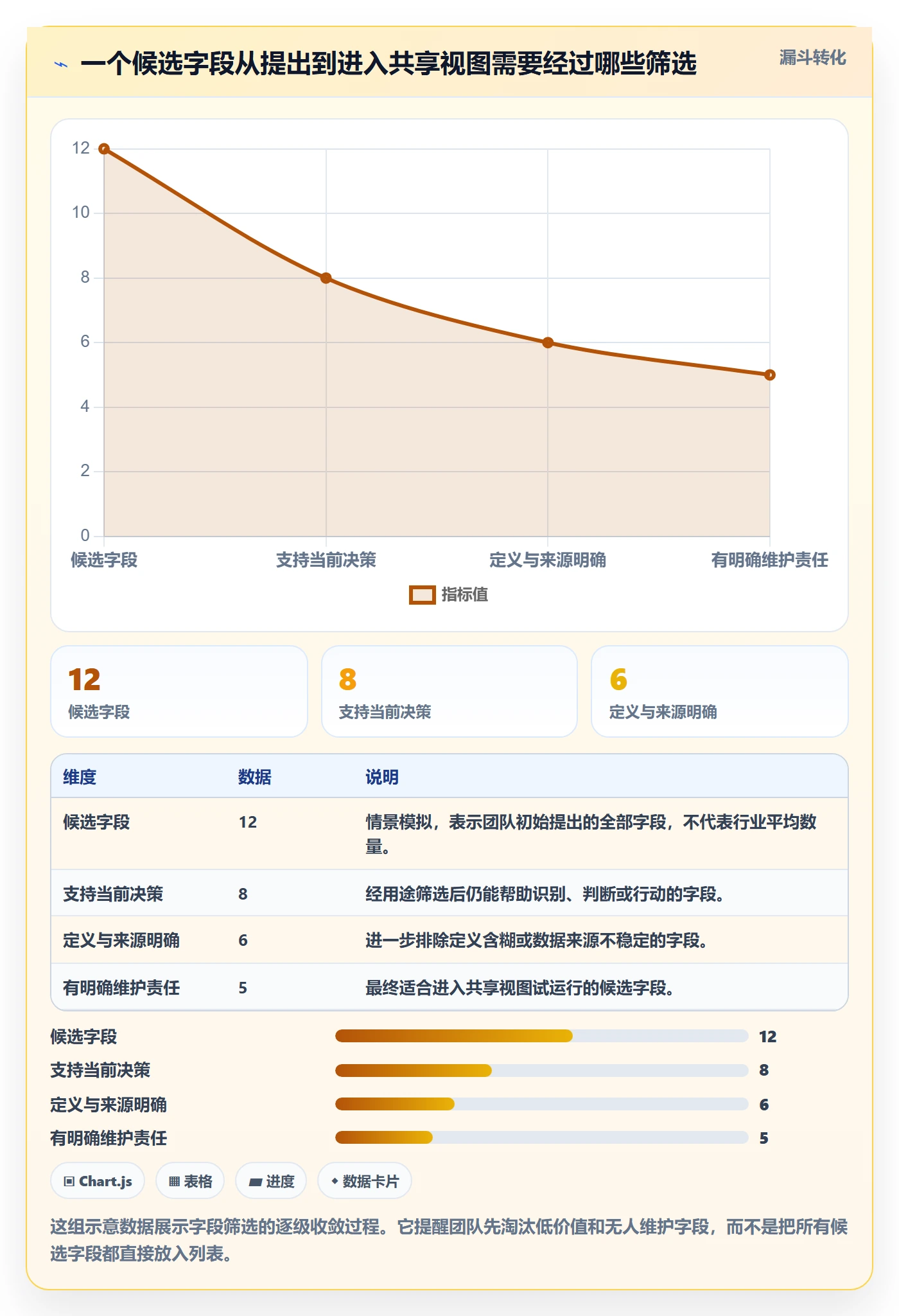 列表视图如何做好自定义列？跨部门团队实操方法与操作步骤