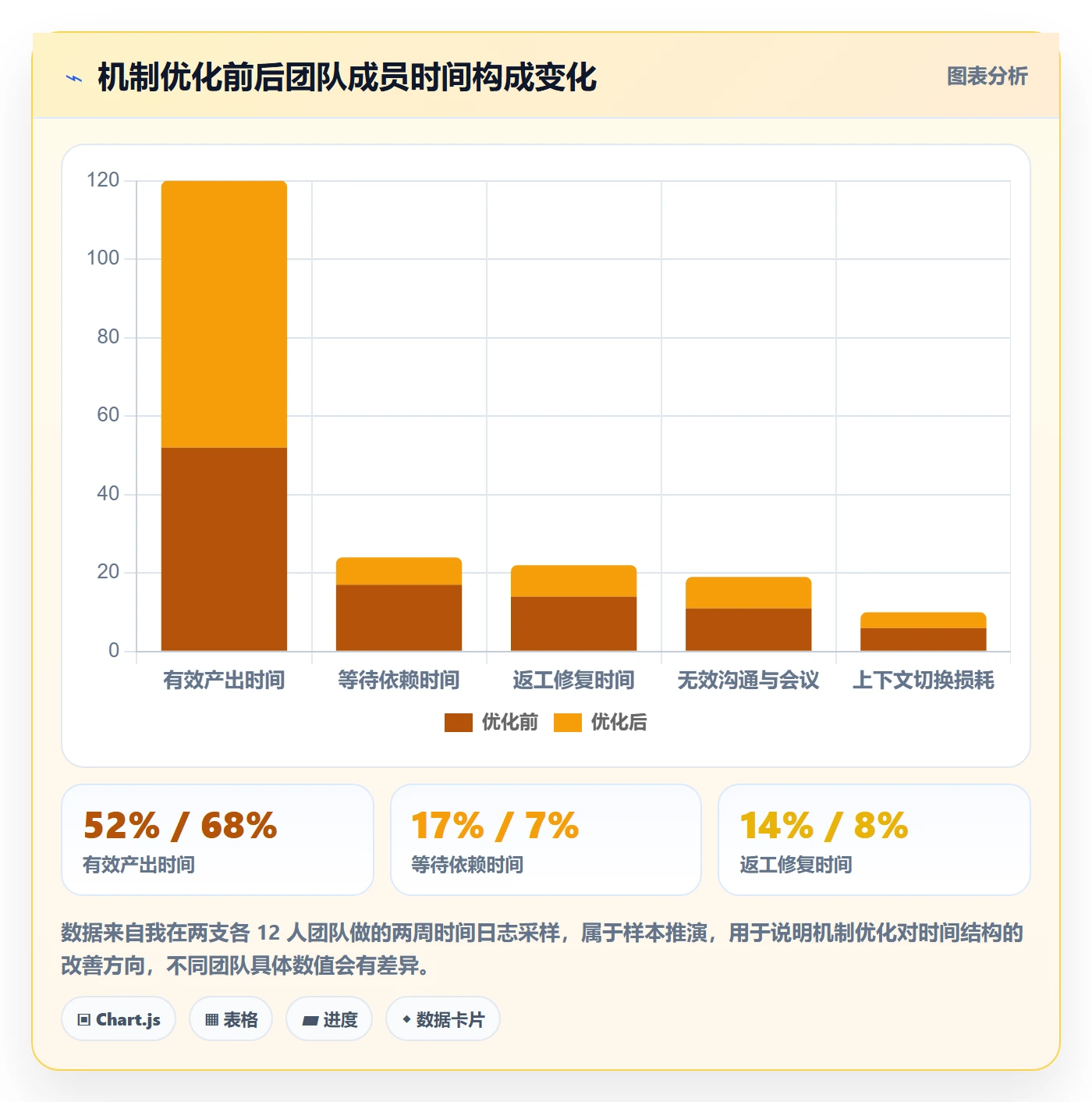 项目目标如何做好阶段目标？项目成员效率提升与操作步骤