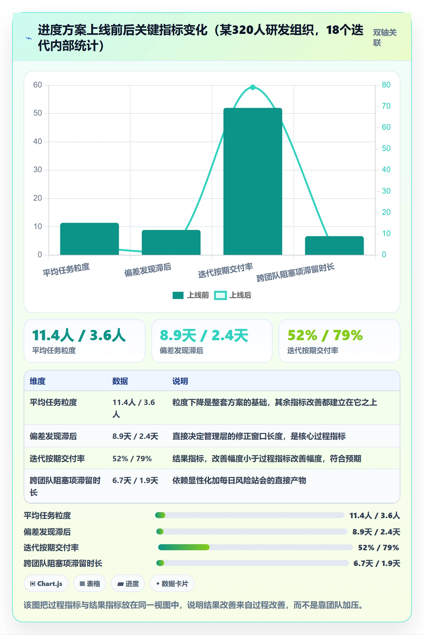 任务进度落地方案：项目经理开展进度管理的最佳实践案例解析