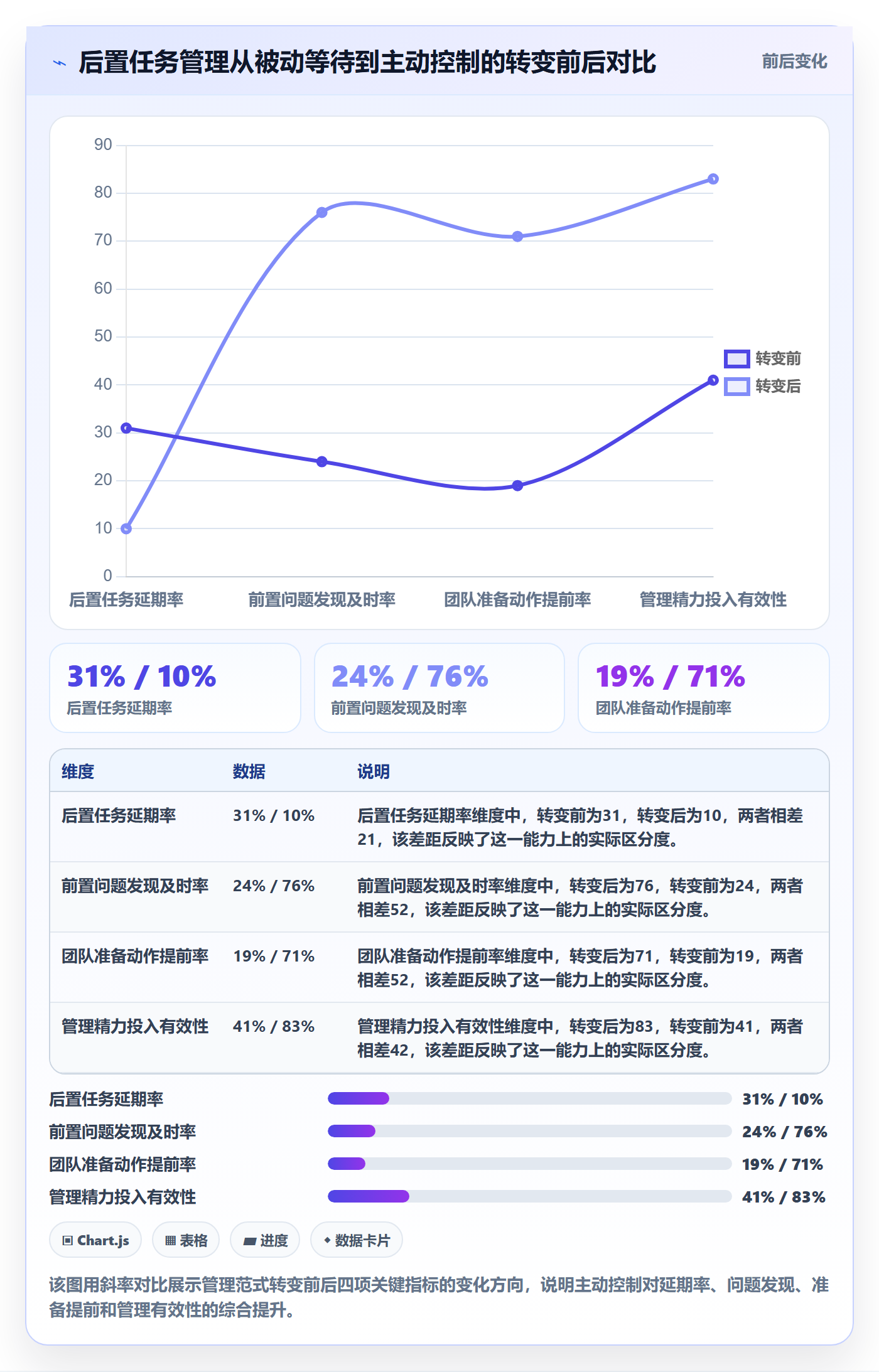 任务依赖如何做好后置任务?项目经理风险控制与操作步骤