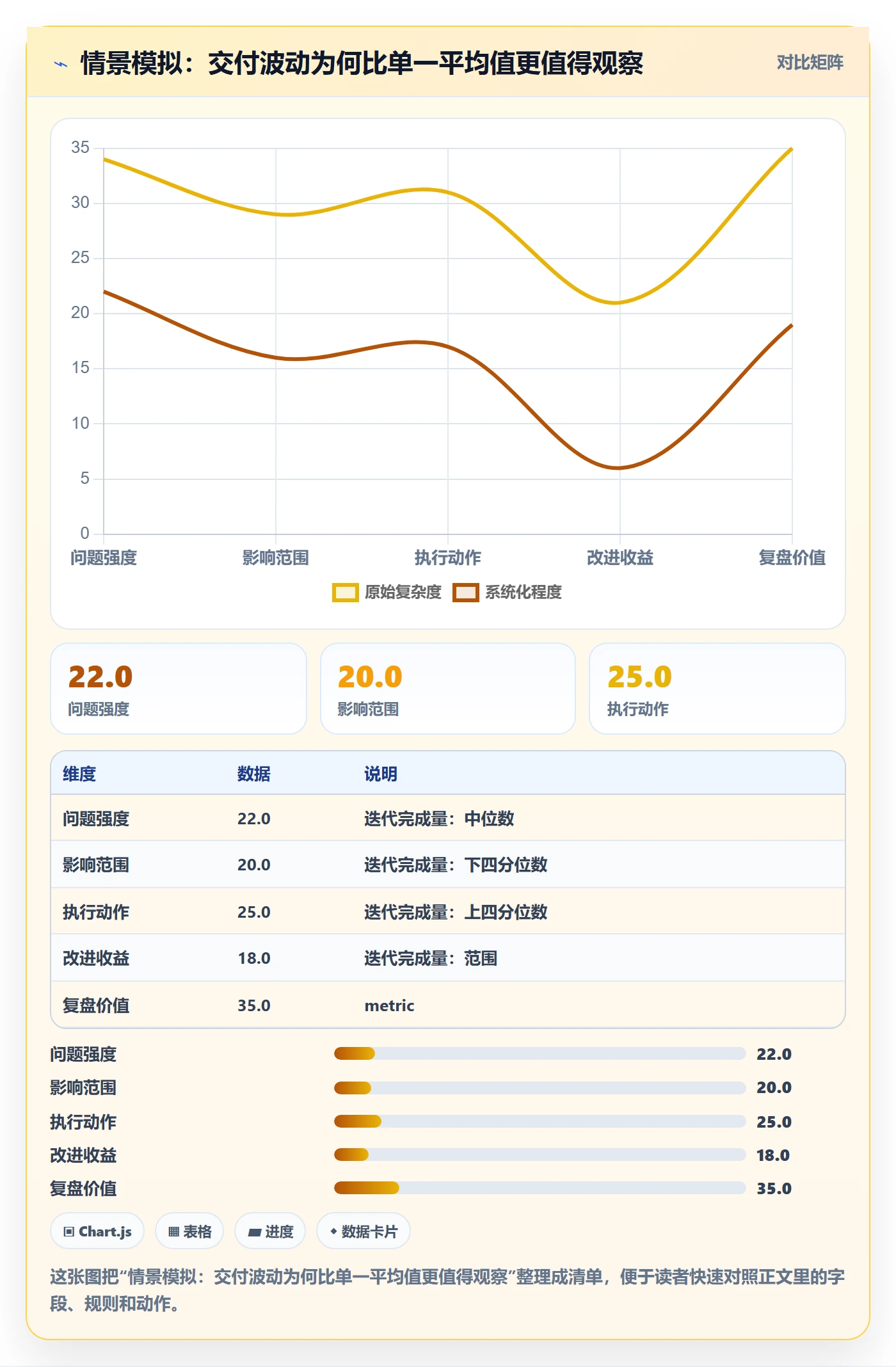 开发周期管理指南:研发团队如何做好需求排期,效率提升全流程