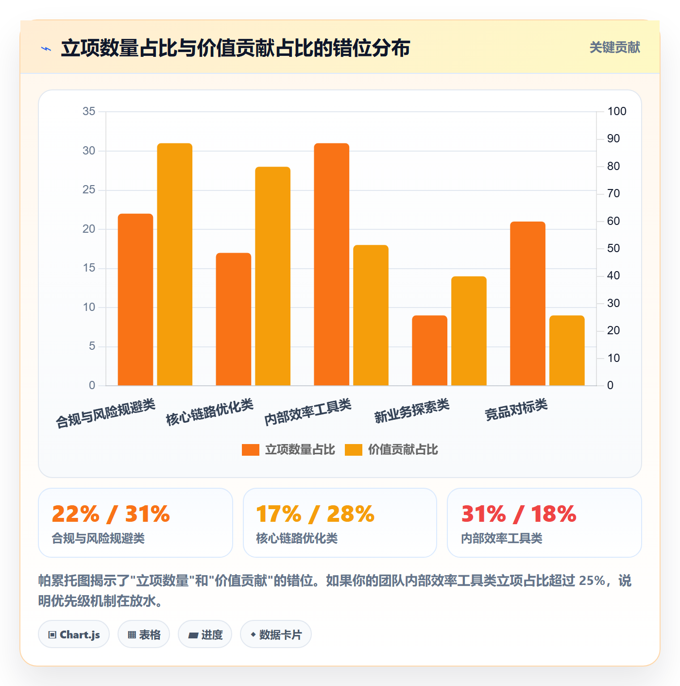优先级实操方法:项目成员提升项目立项效率的入门指南方法与模板