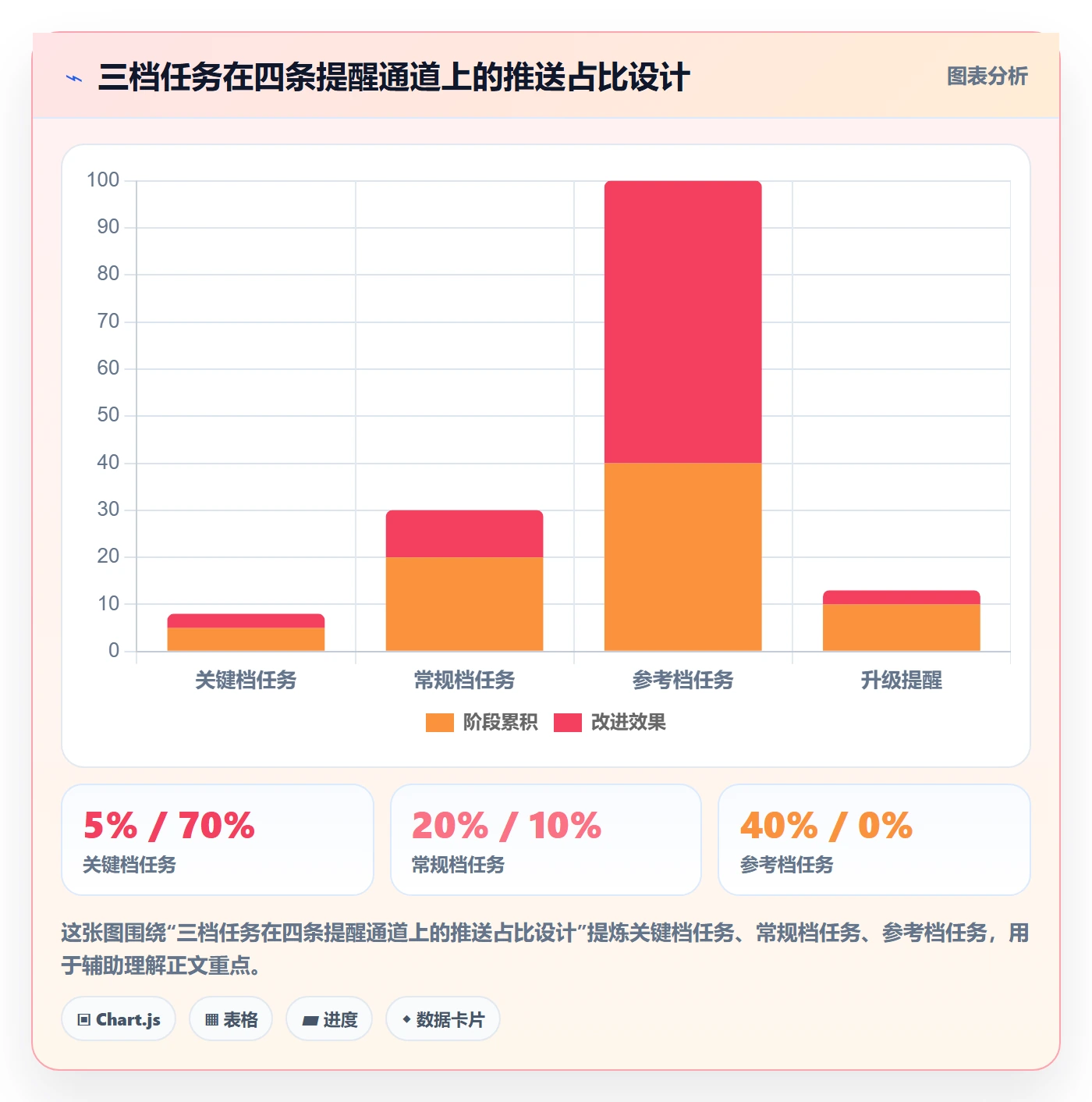 任务提醒到期提醒全流程:管理层制度设计与一文讲清
