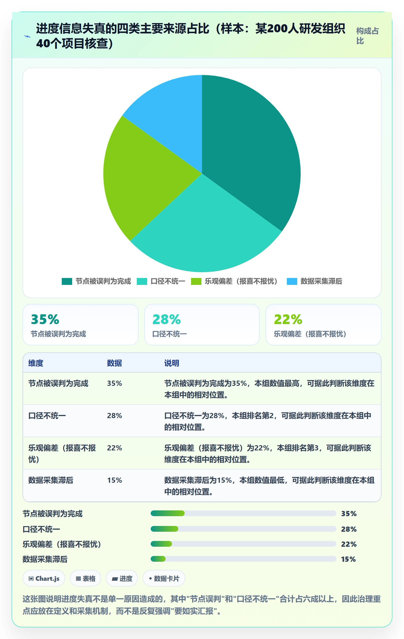 项目进度怎么做？PMO数据分析：进度管理从0到1