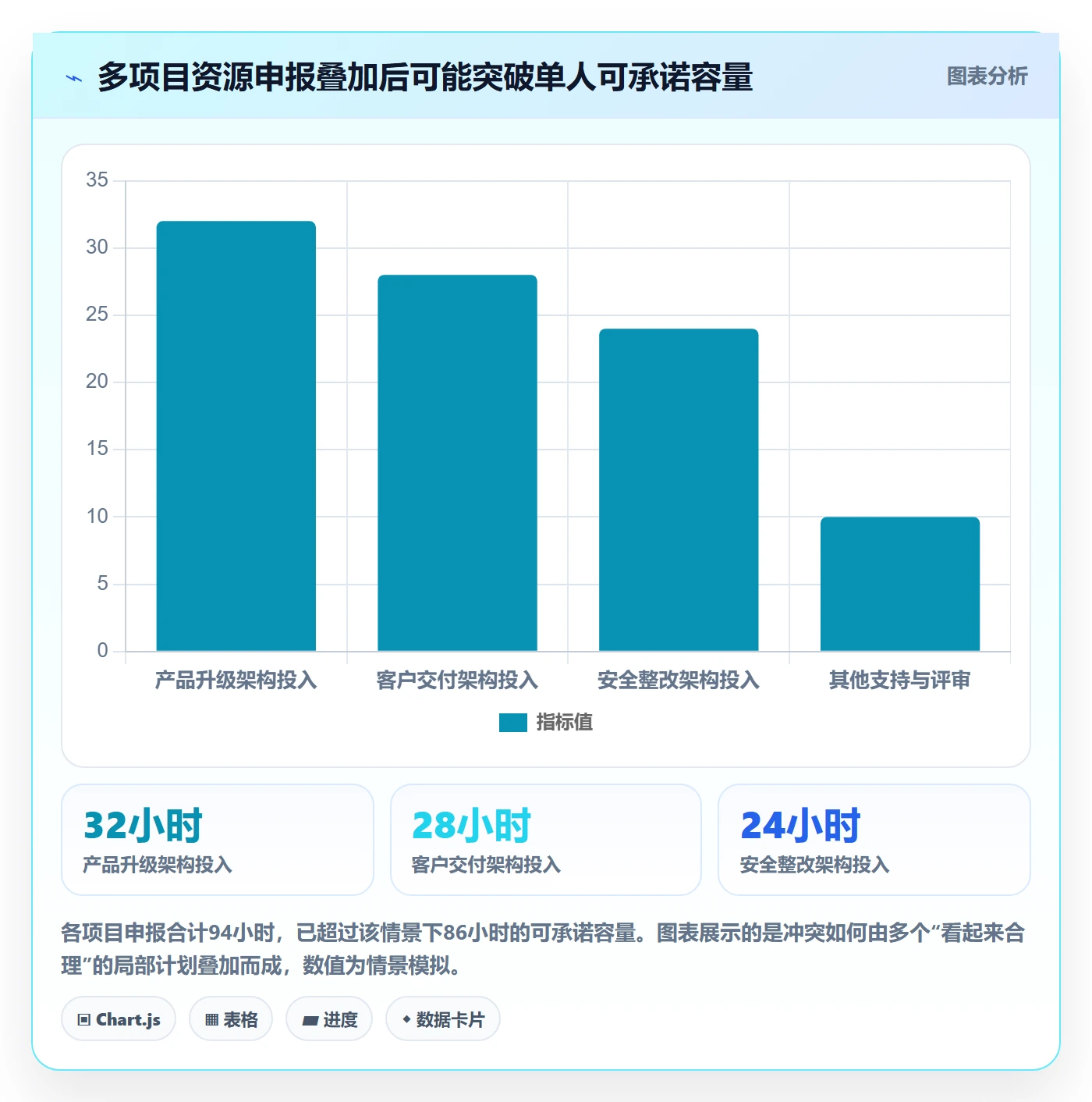 资源平衡实操方法:PMO提升资源负载效率的风险控制方法与模板