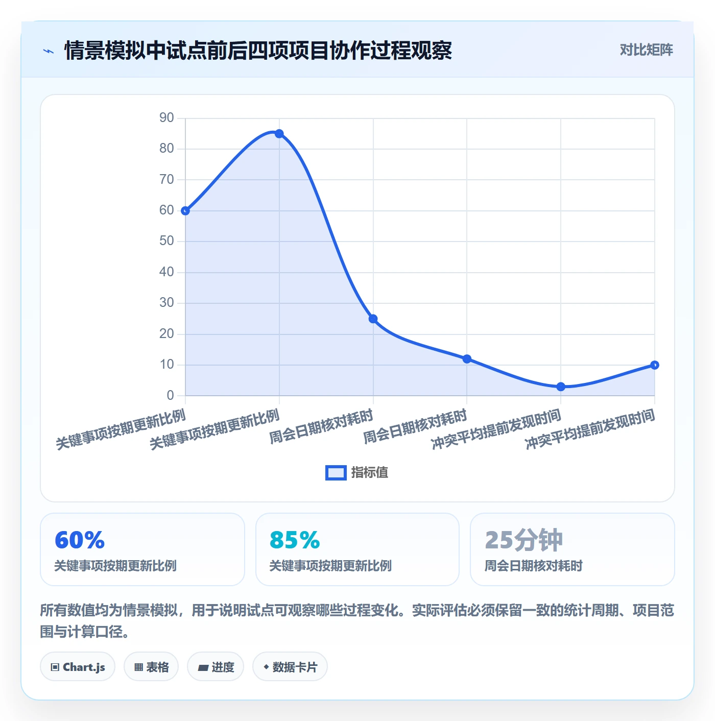 日历视图项目日历教程:管理层落地方案,避坑指南