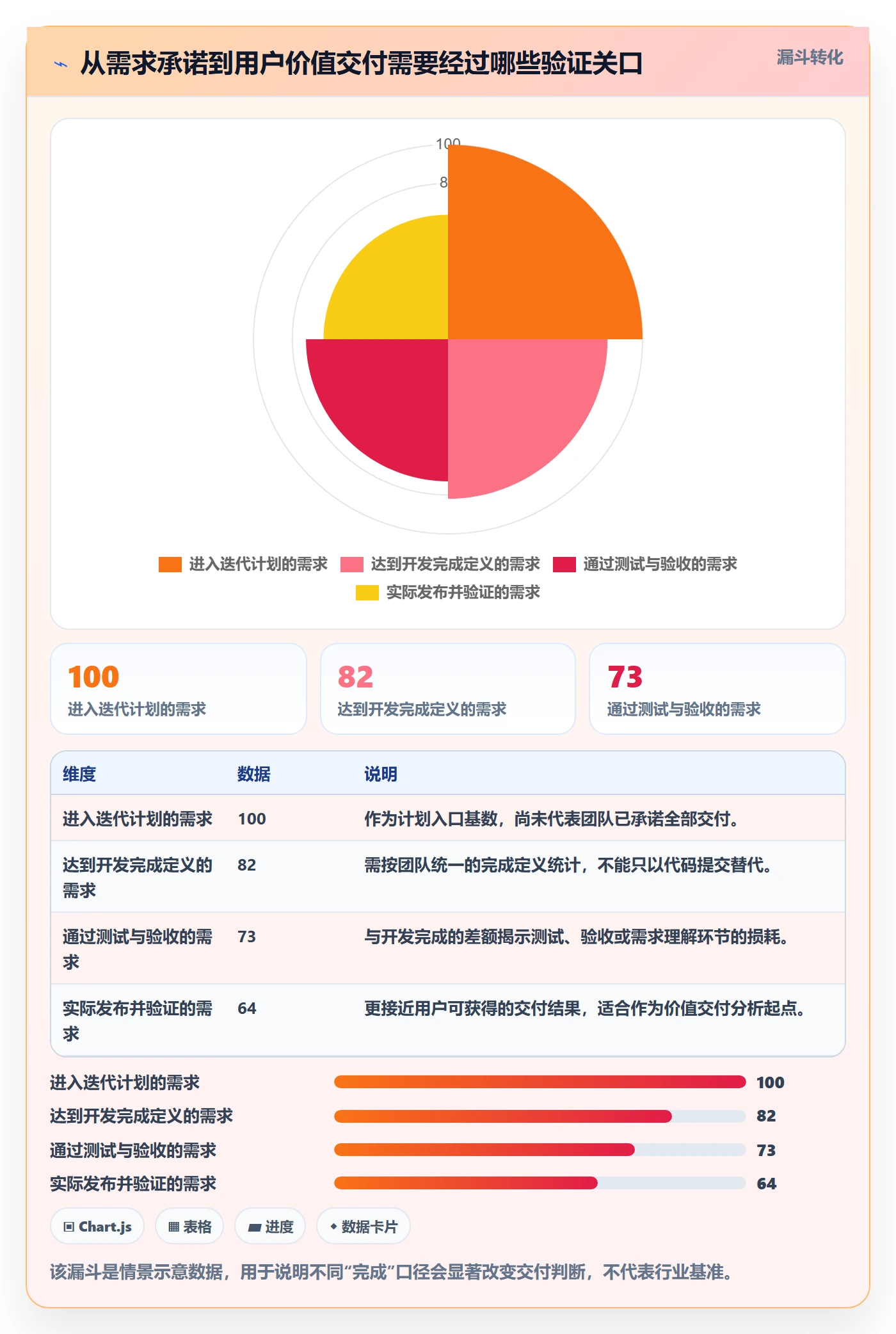 迭代流程与规范：产品经理迭代管理实操方法关键指标
