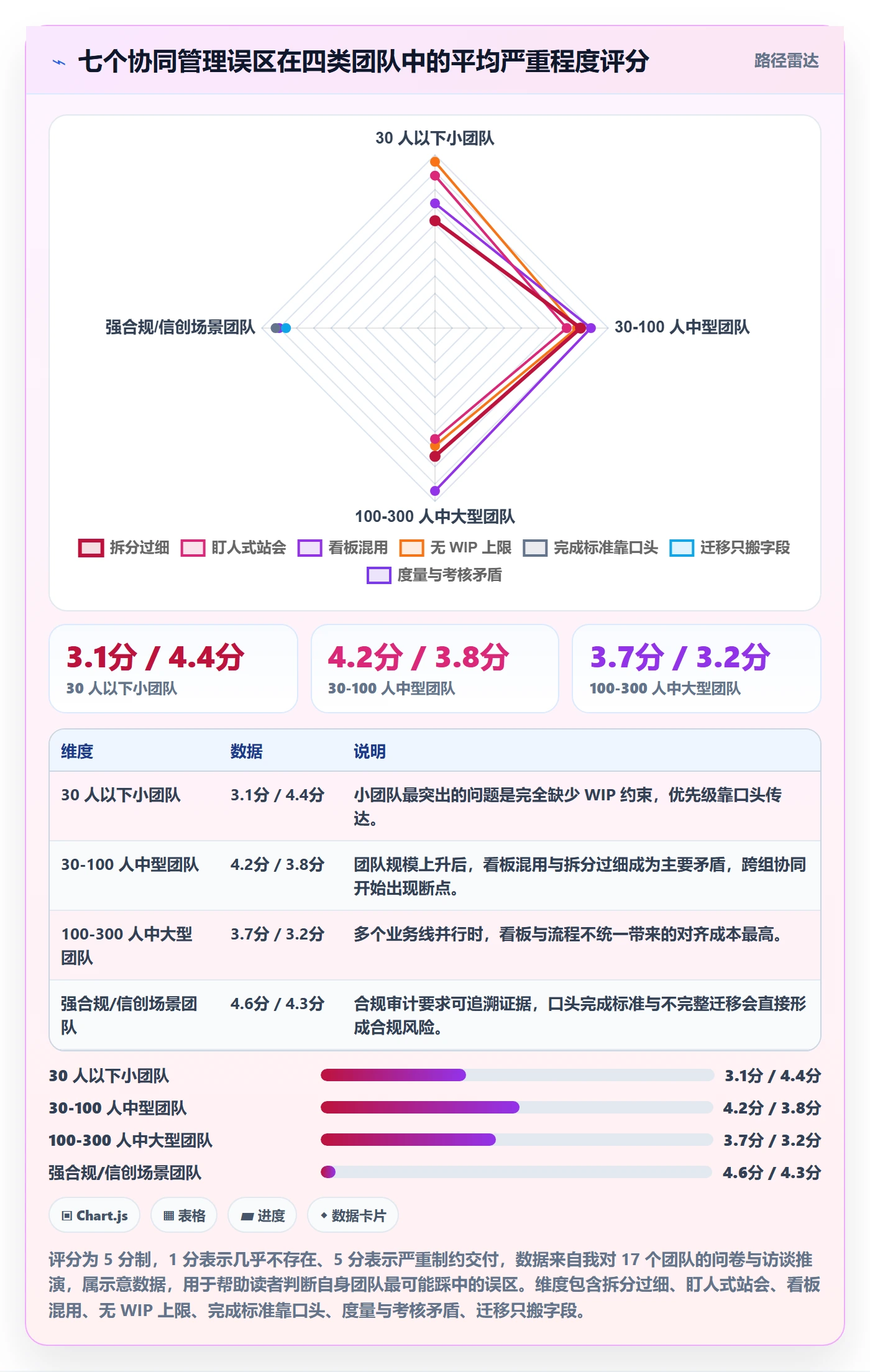 完成实操方法:研发团队提升任务执行效率的协同管理方法与模板