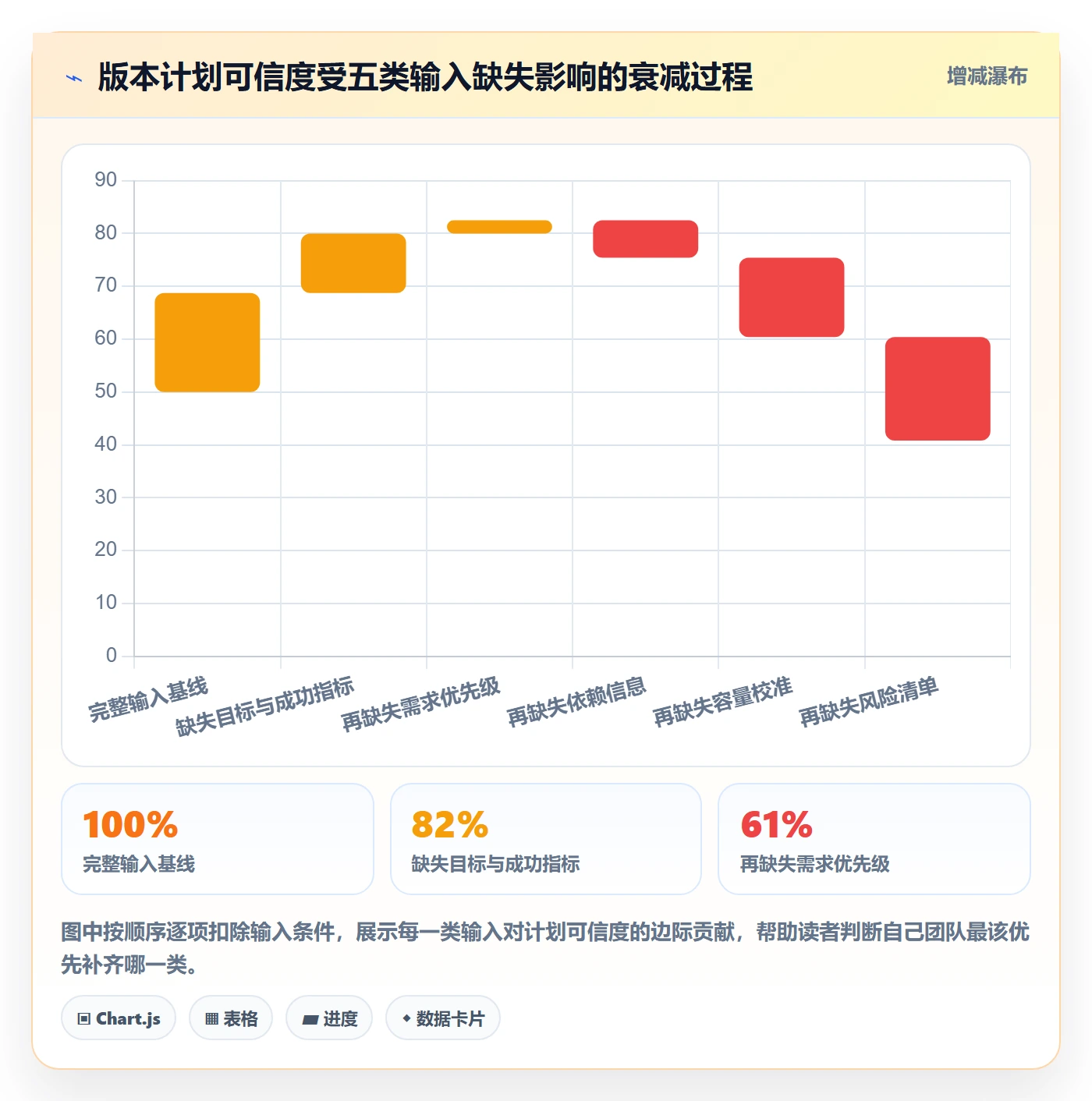 项目规划如何做好计划版本?研发团队落地方案与操作步骤