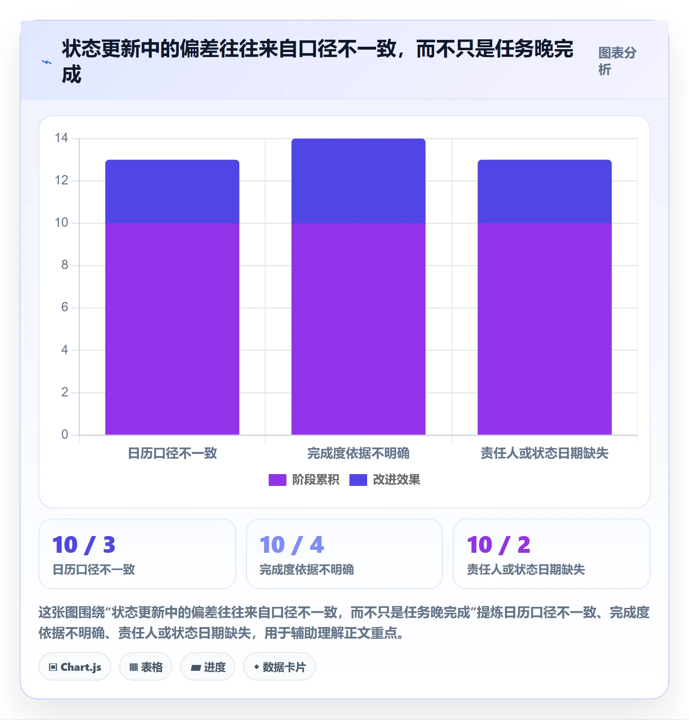 甘特图实际时间教程:项目负责人最佳实践,避坑指南