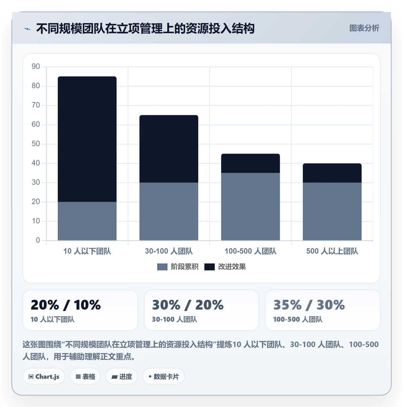 项目立项项目范围教程：产品经理协同管理，避坑指南