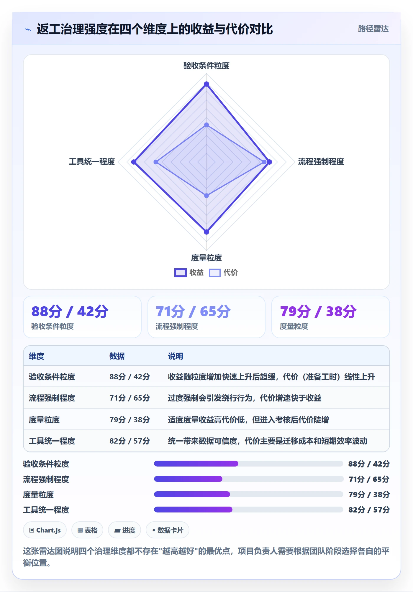 任务验收返工全流程:项目负责人协同管理与一文讲清