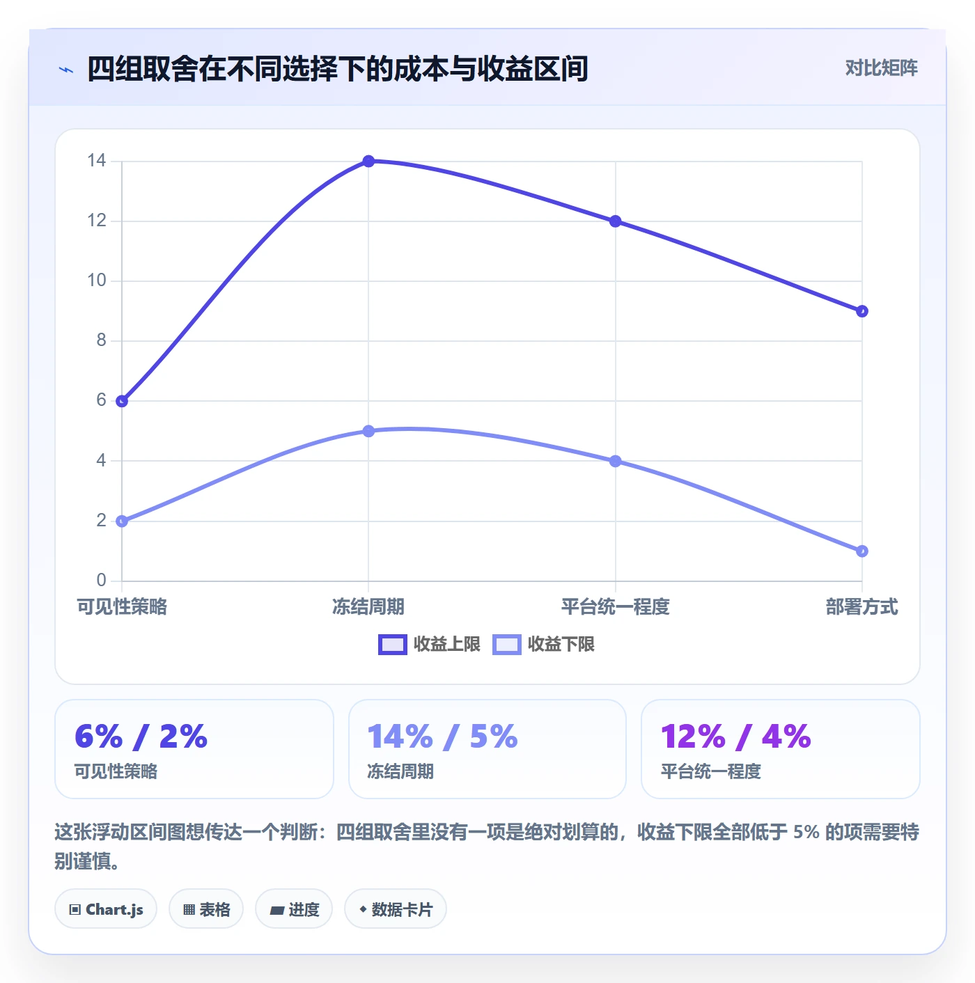 Scope最佳实践:项目成员项目范围落地方案,常见问题