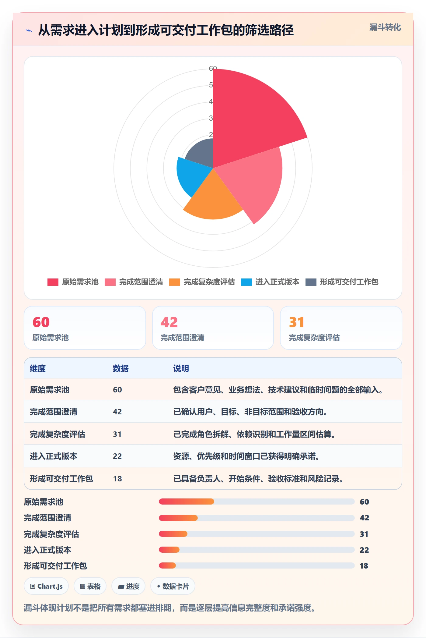 人力资源计划工作量教程:产品经理效率提升,避坑指南