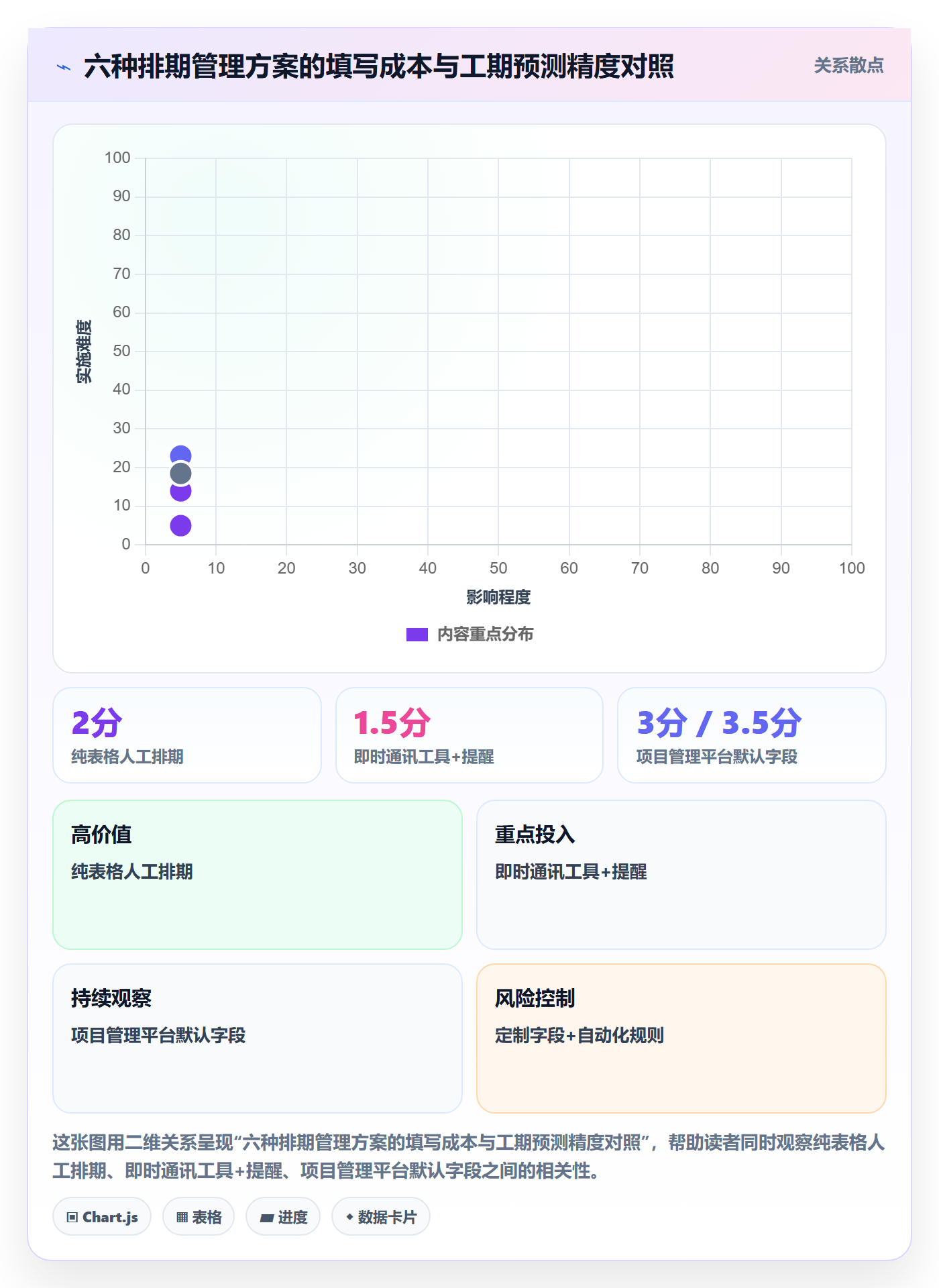 预计工期最佳实践:实施团队任务属性落地方案,常见问题