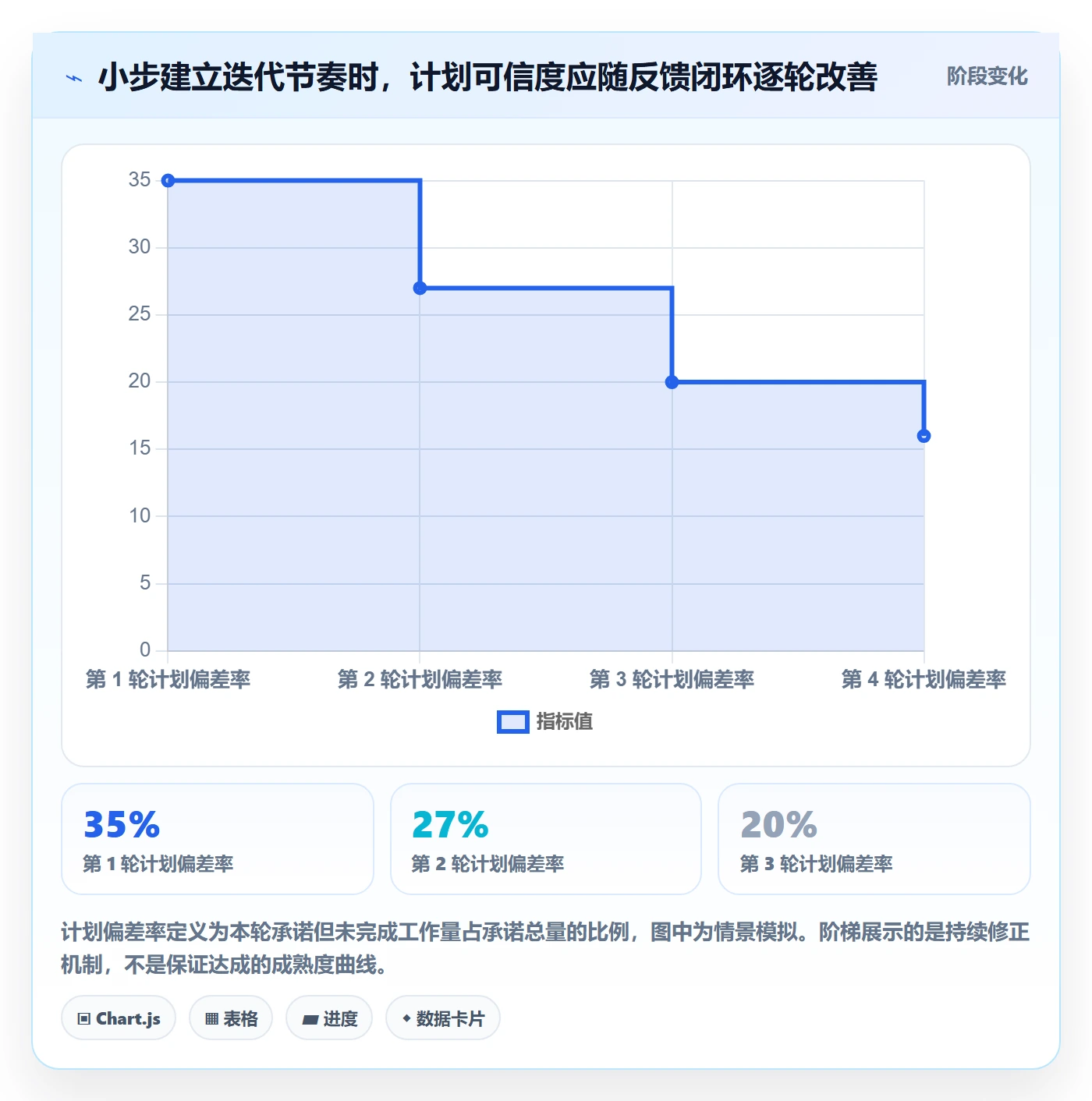 迭代计划怎么做?实施团队最佳实践:迭代管理从0到1