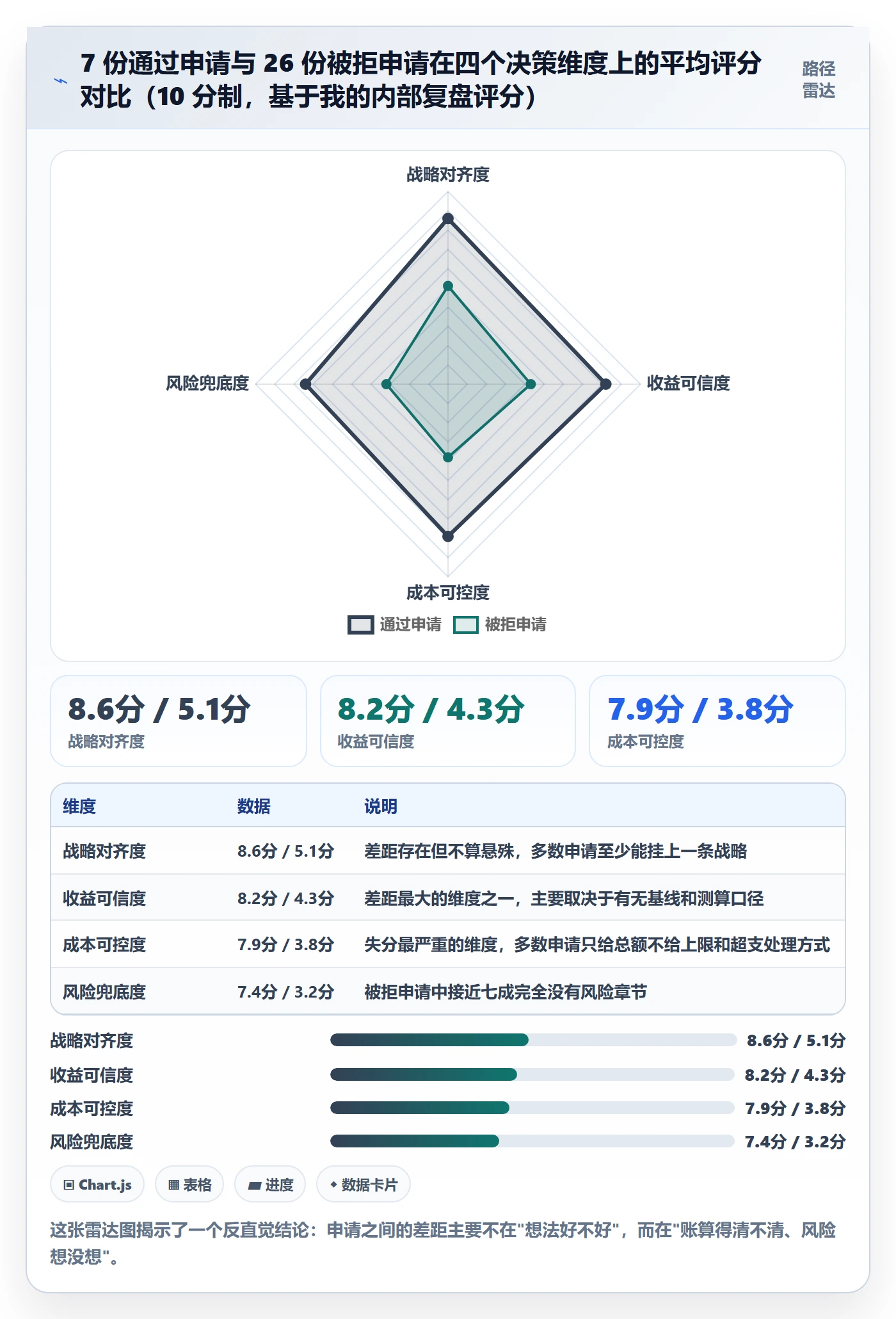 项目申请怎么做?项目负责人入门指南:项目立项从0到1