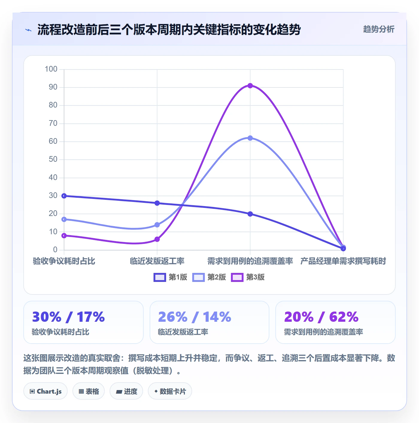 验收标准怎么做？研发团队最佳实践：任务验收从0到1
