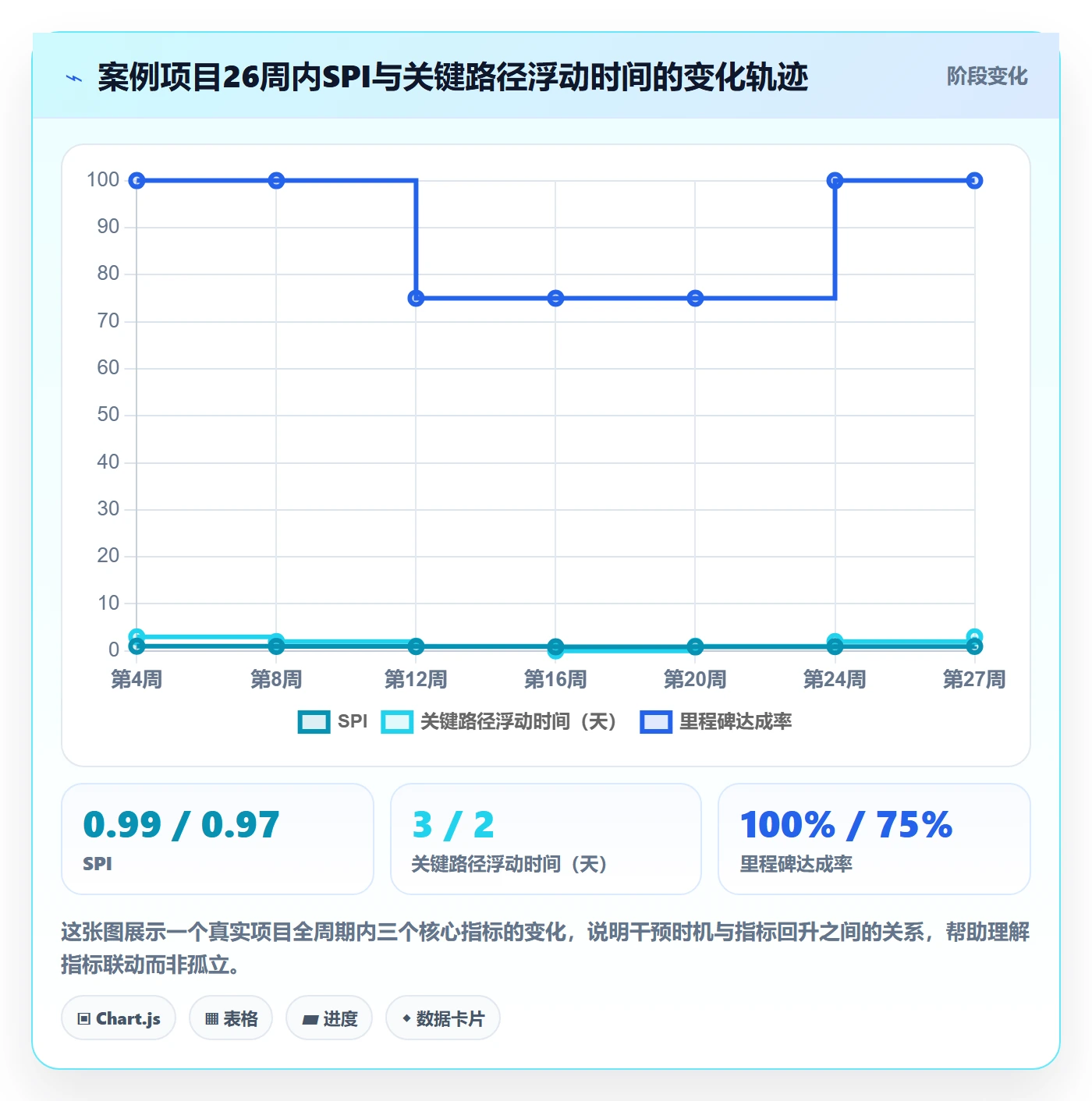 项目进度流程与规范:项目经理进度管理最佳实践关键指标