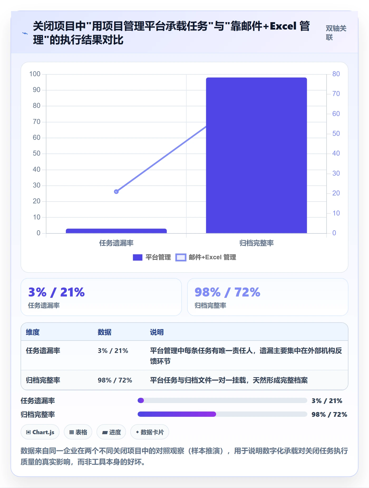 关闭最佳实践:企业管理者任务执行实操方法,常见问题